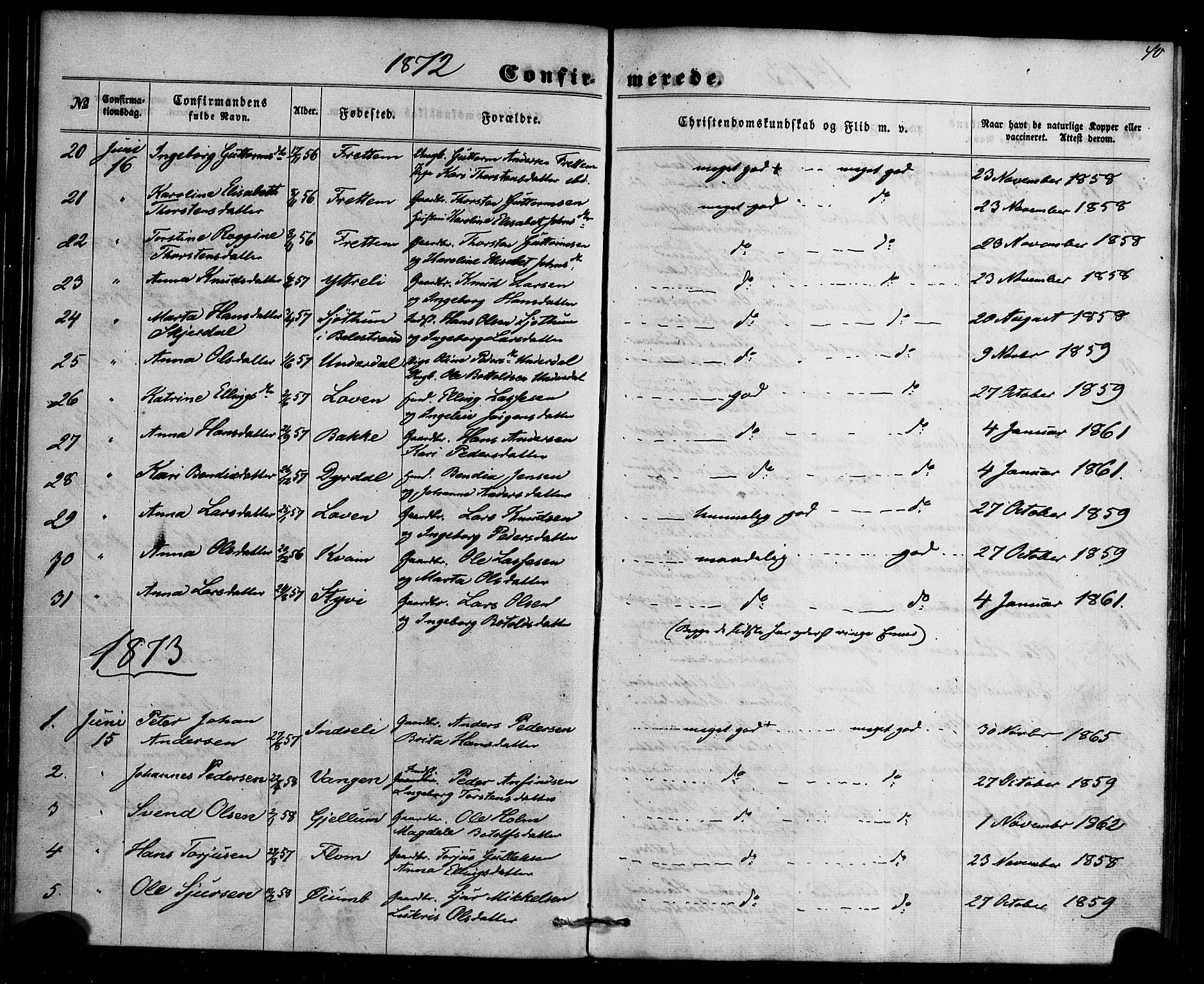 Aurland sokneprestembete, SAB/A-99937/H/Ha/Haa/L0009: Parish register (official) no. A 9, 1859-1879, p. 40