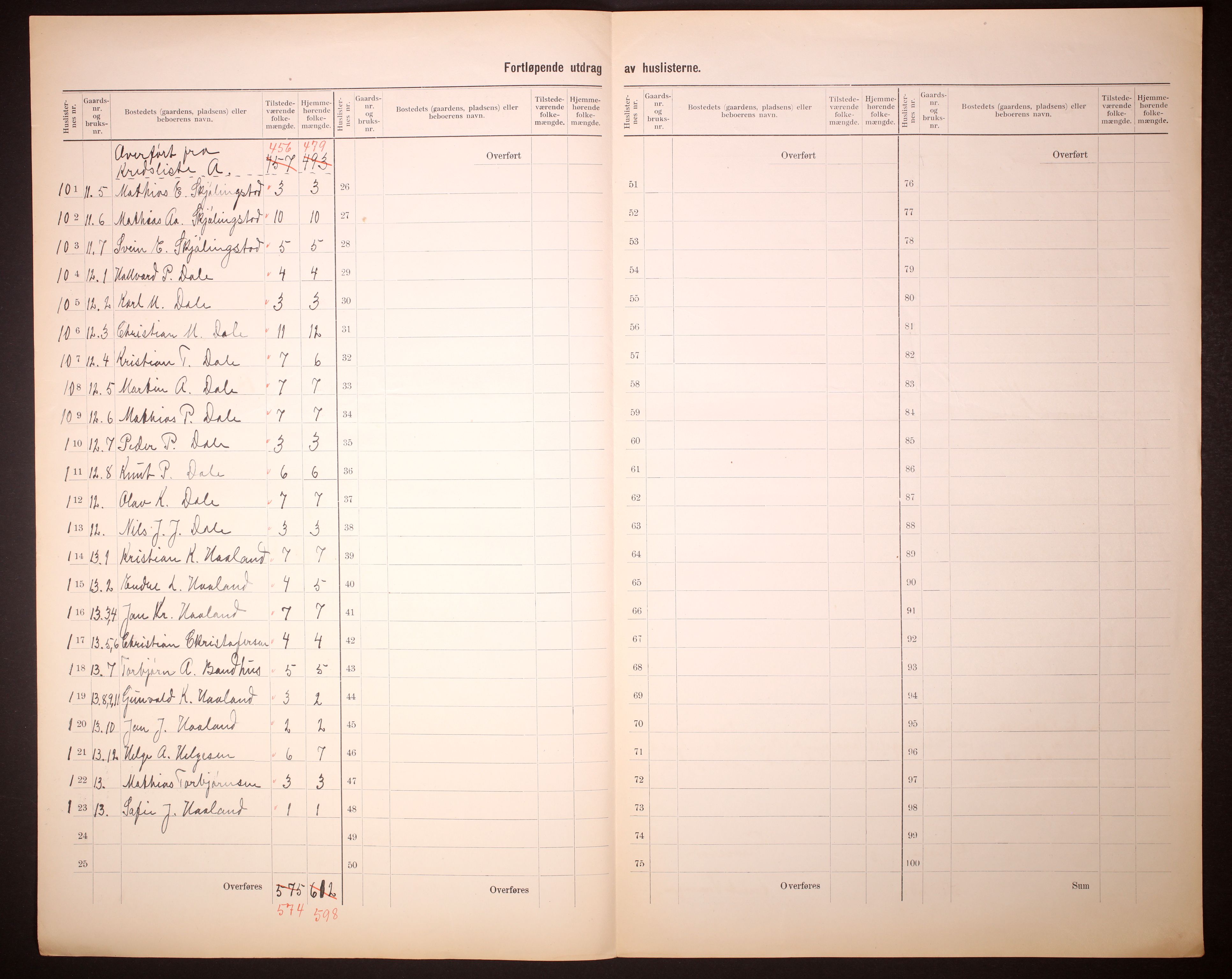 RA, 1910 census for Torvastad, 1910, p. 8