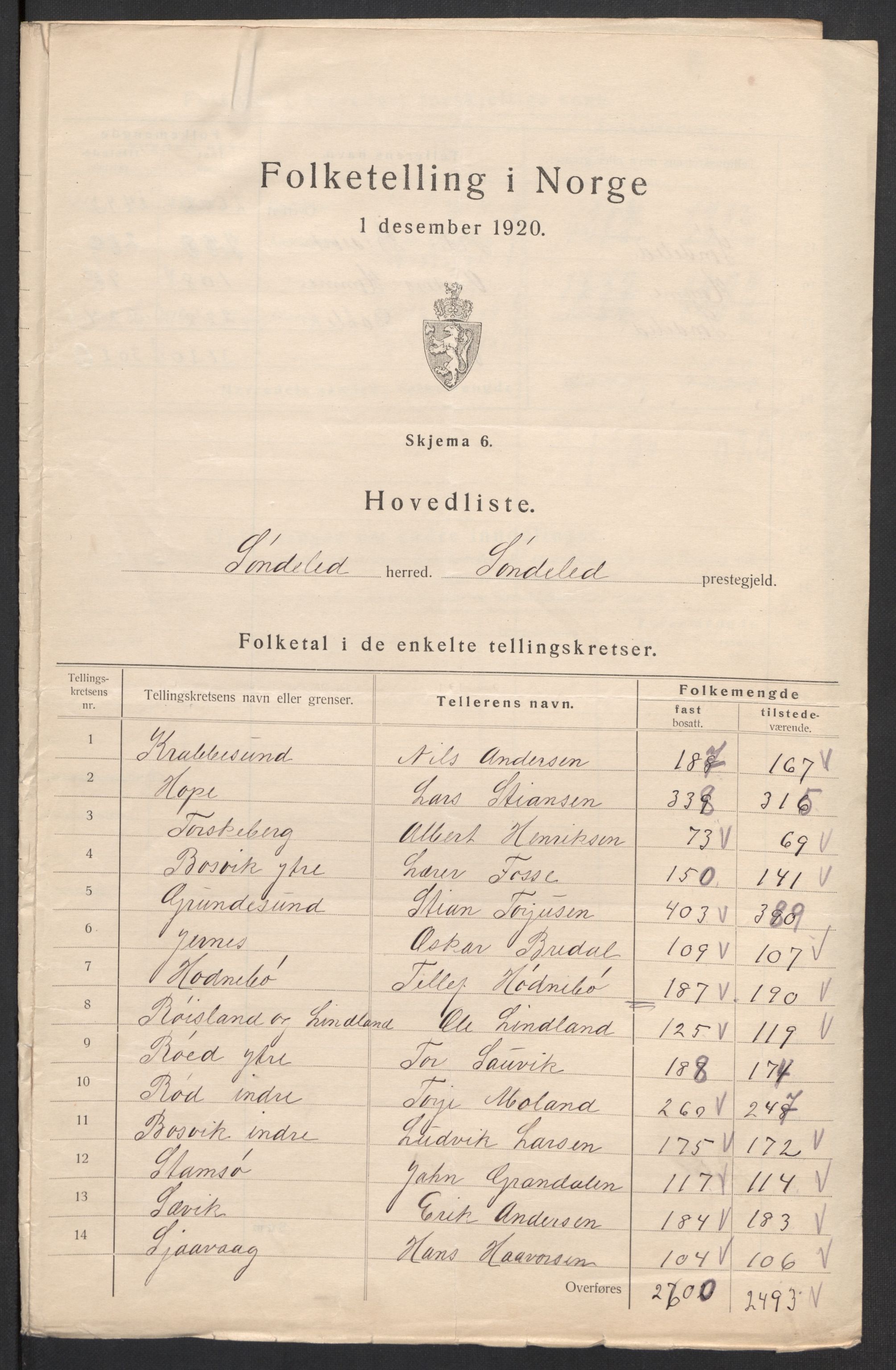 SAK, 1920 census for Søndeled, 1920, p. 3