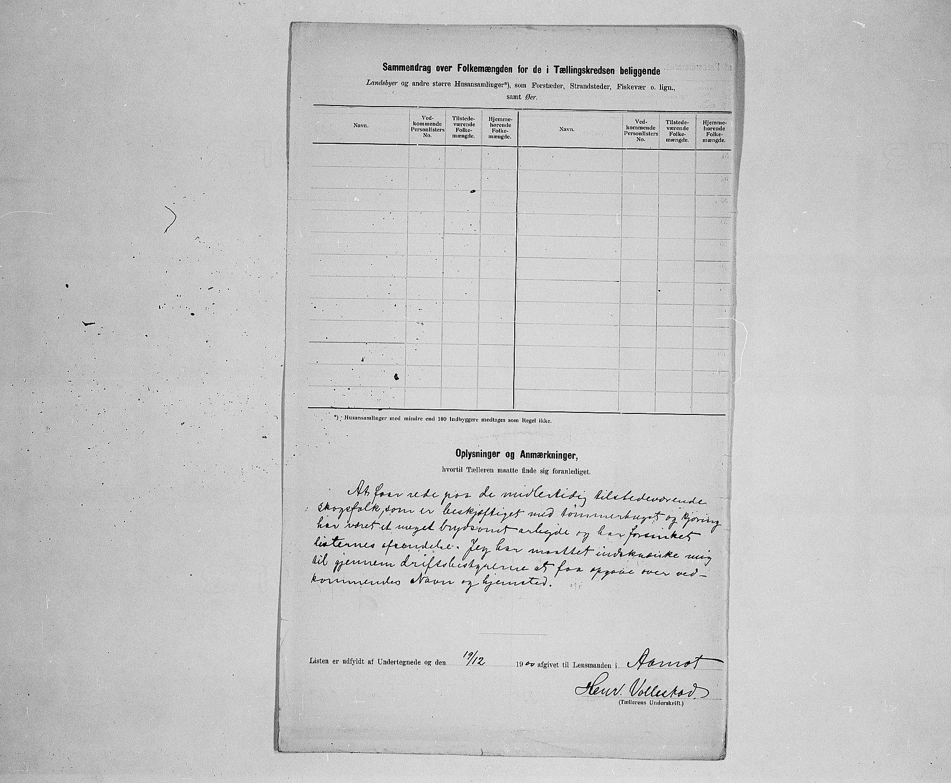 SAH, 1900 census for Åmot, 1900, p. 20