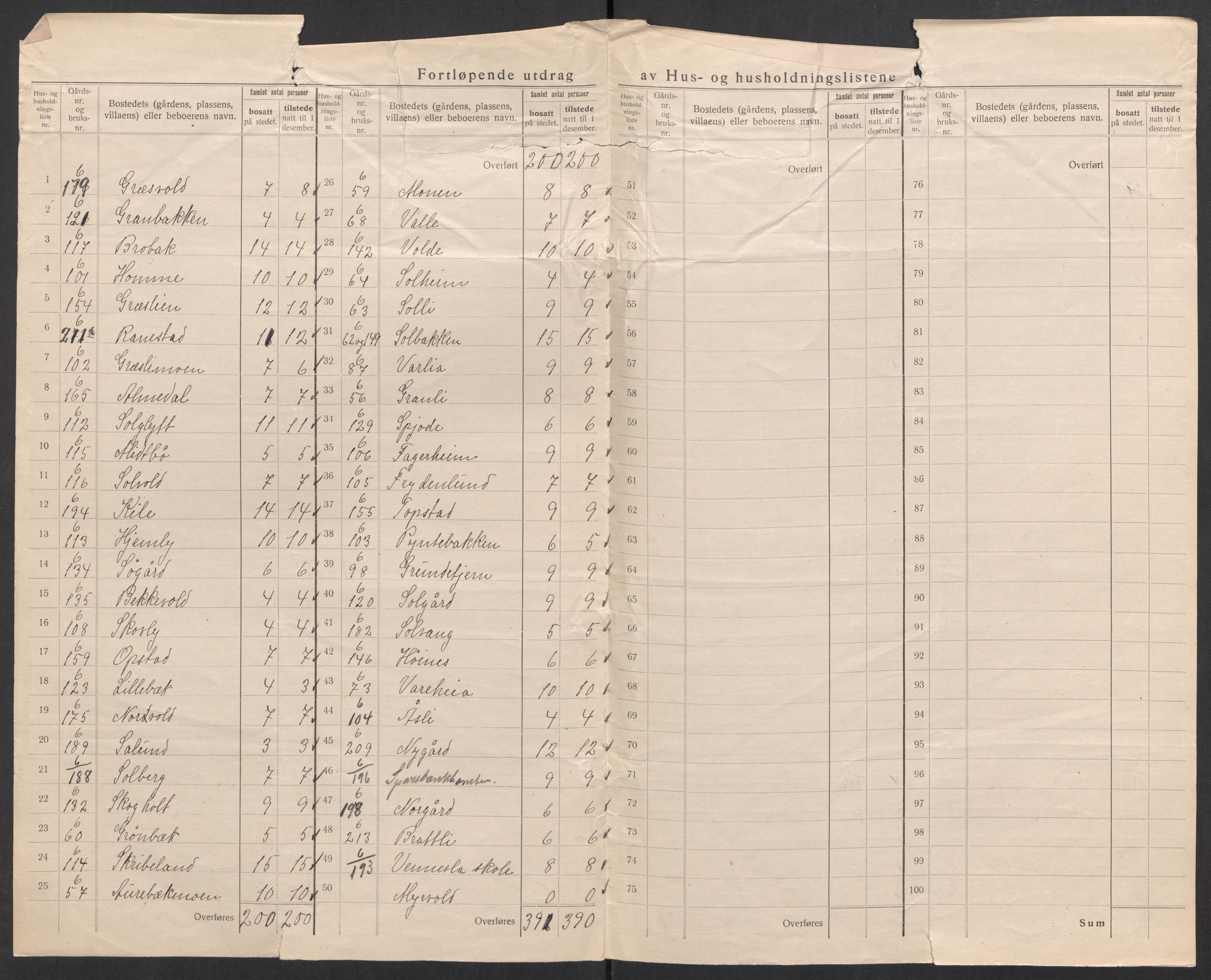 SAK, 1920 census for Vennesla, 1920, p. 26