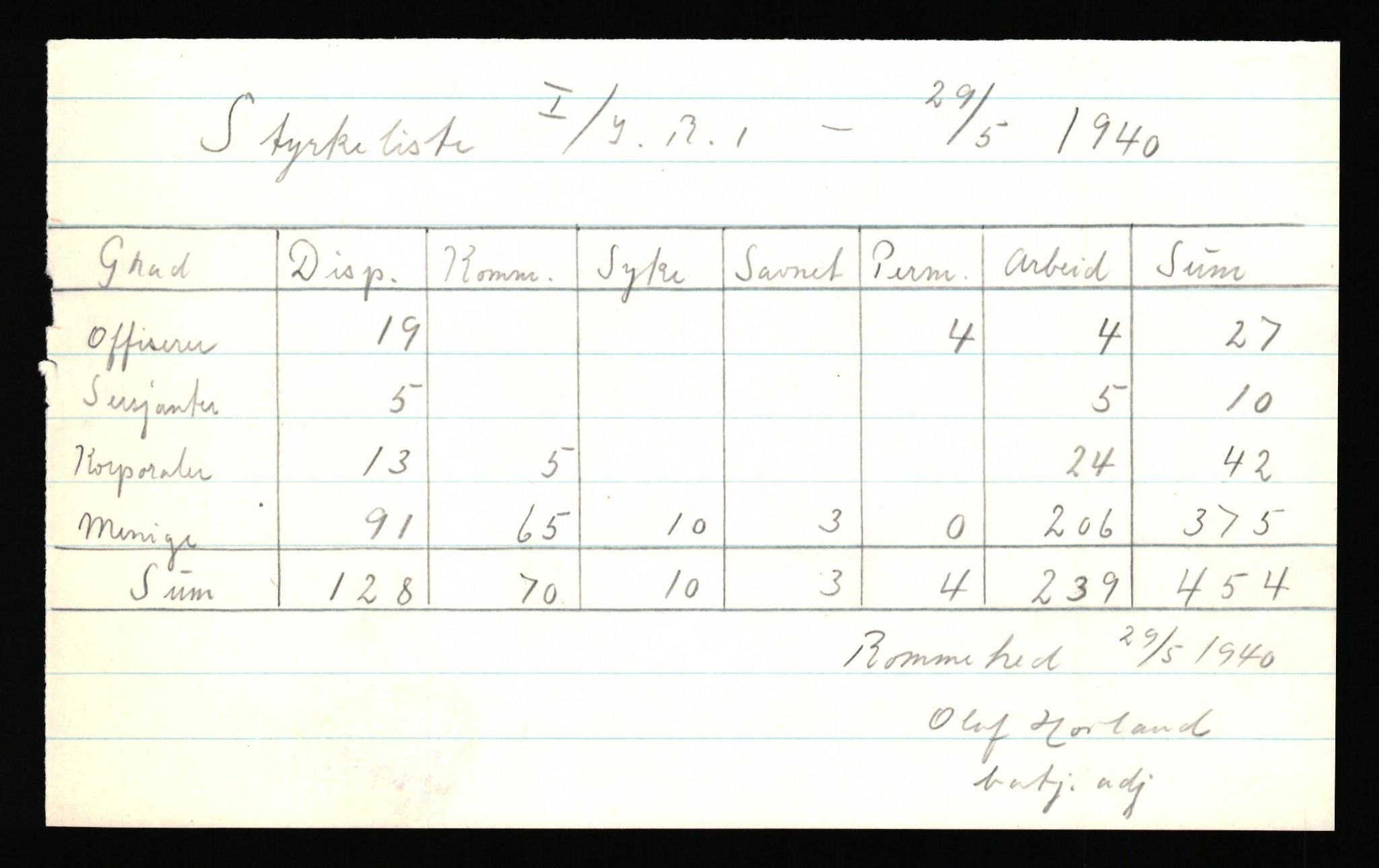 Forsvaret, Forsvarets krigshistoriske avdeling, AV/RA-RAFA-2017/Y/Yf/L0205b: Rommehed interneringsleir 1940 (tidligere FKA eske nr. 255)., 1940, p. 16