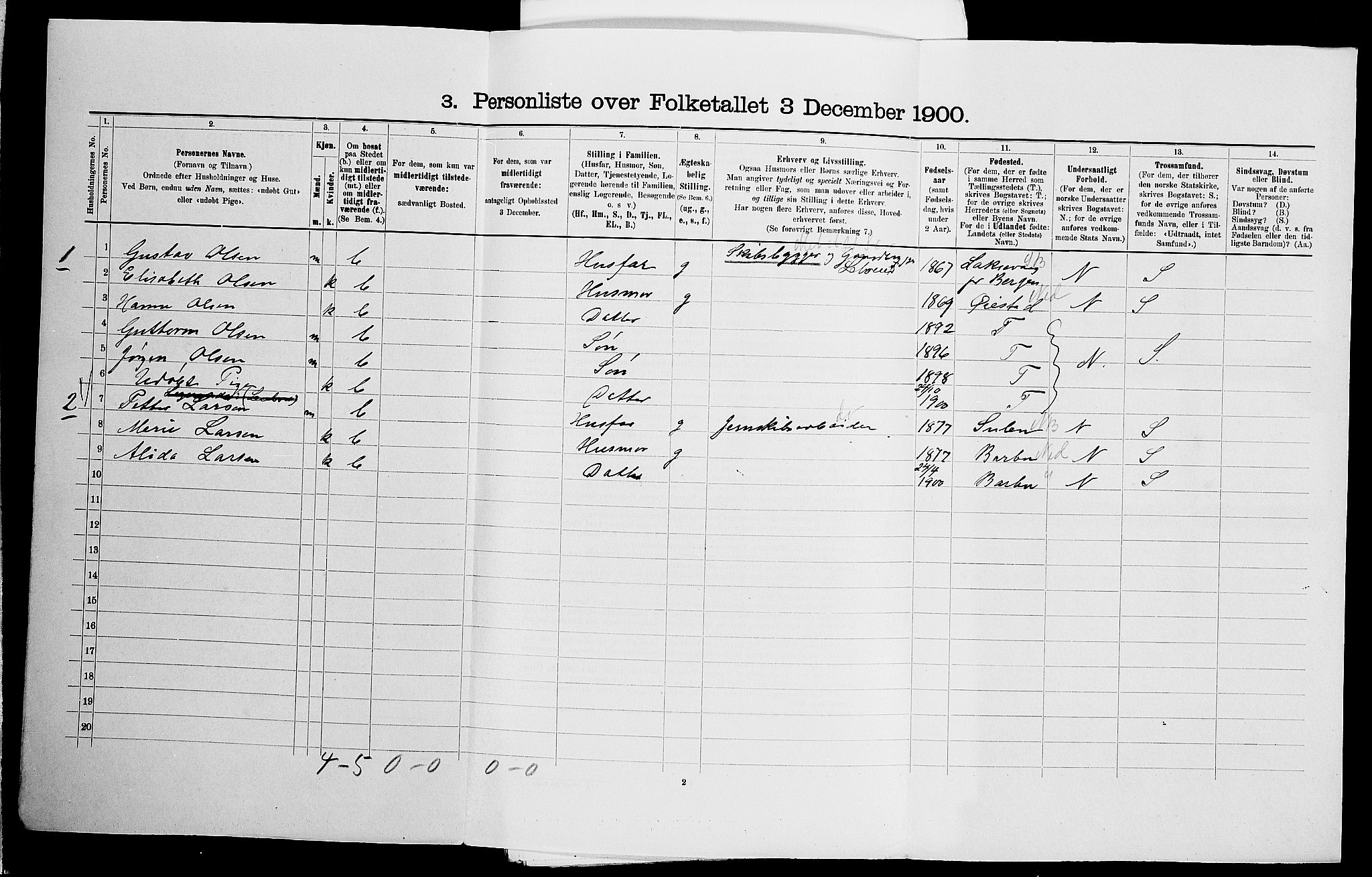 SAK, 1900 census for Fjære, 1900, p. 1680