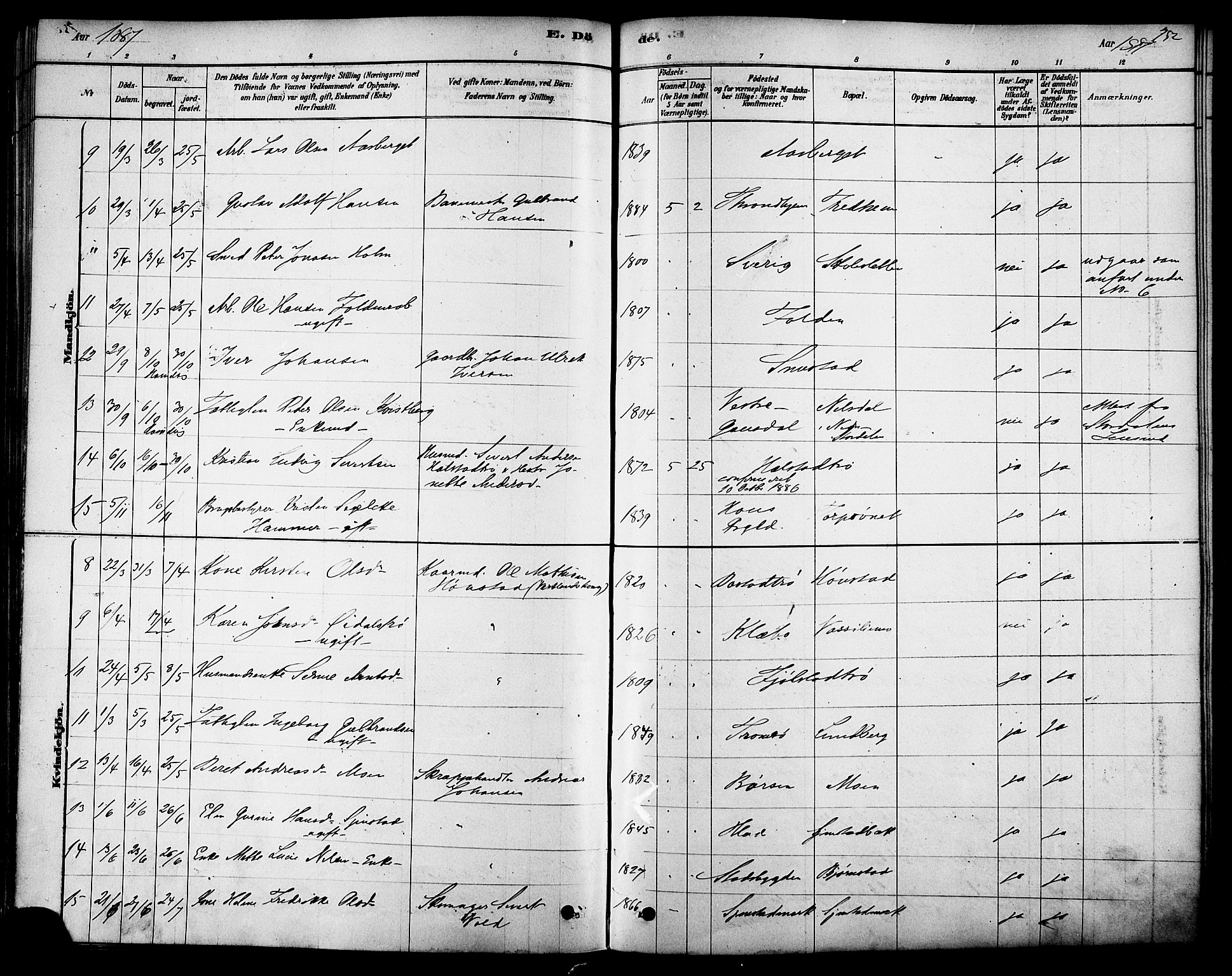 Ministerialprotokoller, klokkerbøker og fødselsregistre - Sør-Trøndelag, SAT/A-1456/616/L0410: Parish register (official) no. 616A07, 1878-1893, p. 252
