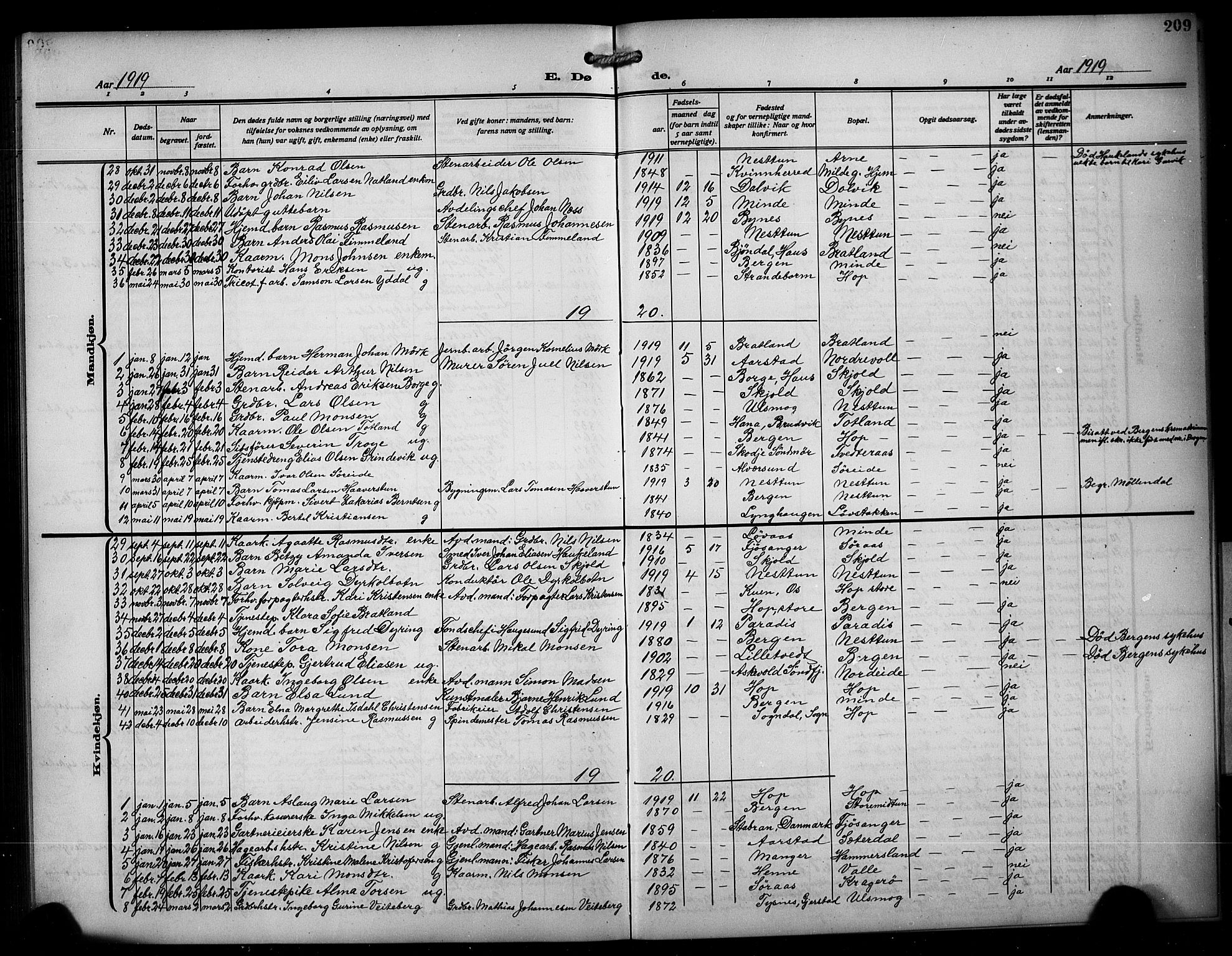 Birkeland Sokneprestembete, AV/SAB-A-74601/H/Hab: Parish register (copy) no. A 7, 1916-1923, p. 209