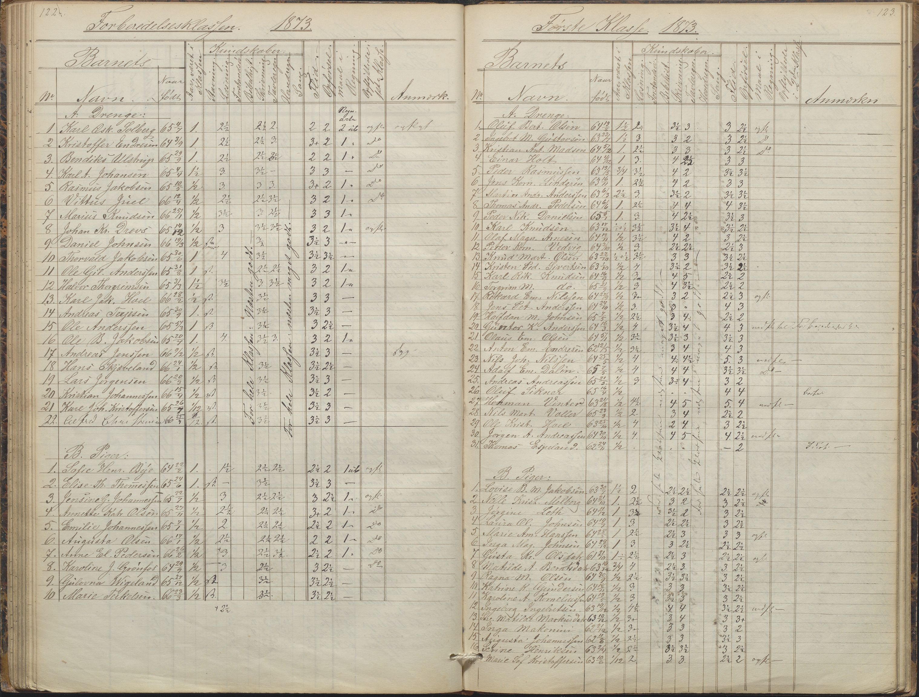 Arendal kommune, Katalog I, AAKS/KA0906-PK-I/07/L0088: Eksamensprotokoll, forhandlingsprotokoll for Almueskolen, 1863-1878, p. 122-123