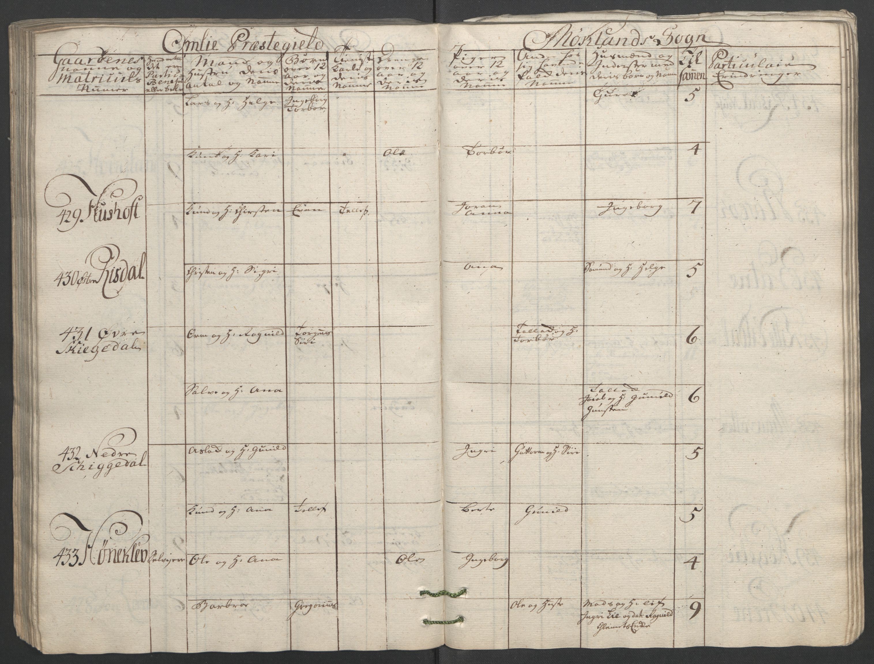 Rentekammeret inntil 1814, Reviderte regnskaper, Fogderegnskap, AV/RA-EA-4092/R40/L2517: Ekstraskatten Råbyggelag, 1762-1763, p. 144