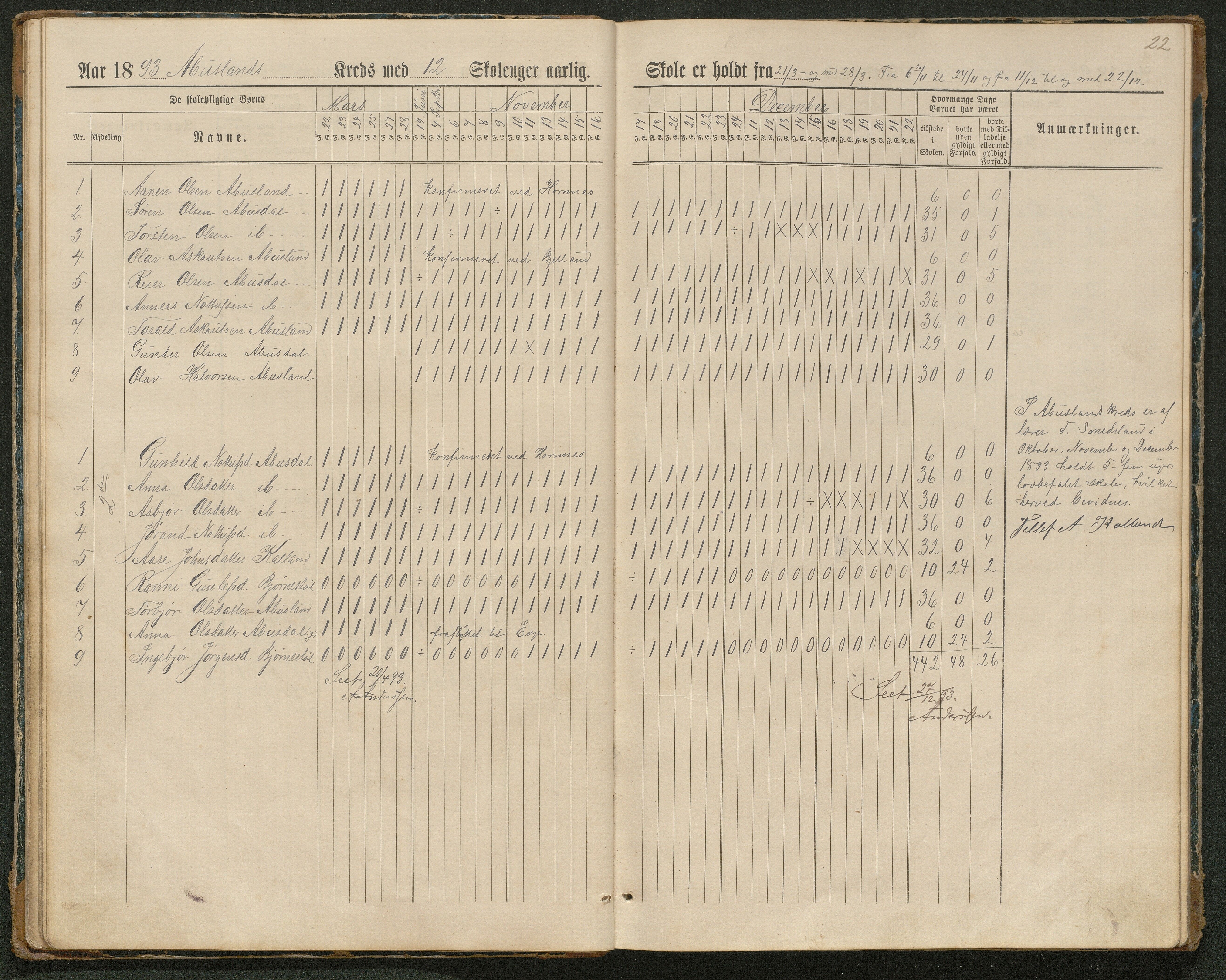 Hornnes kommune, Tønnesvold, Abusland skolekretser, AAKS/KA0936-550g/F1/L0003: Dagbok Abusland, Tønnesland, 1884-1900, p. 22