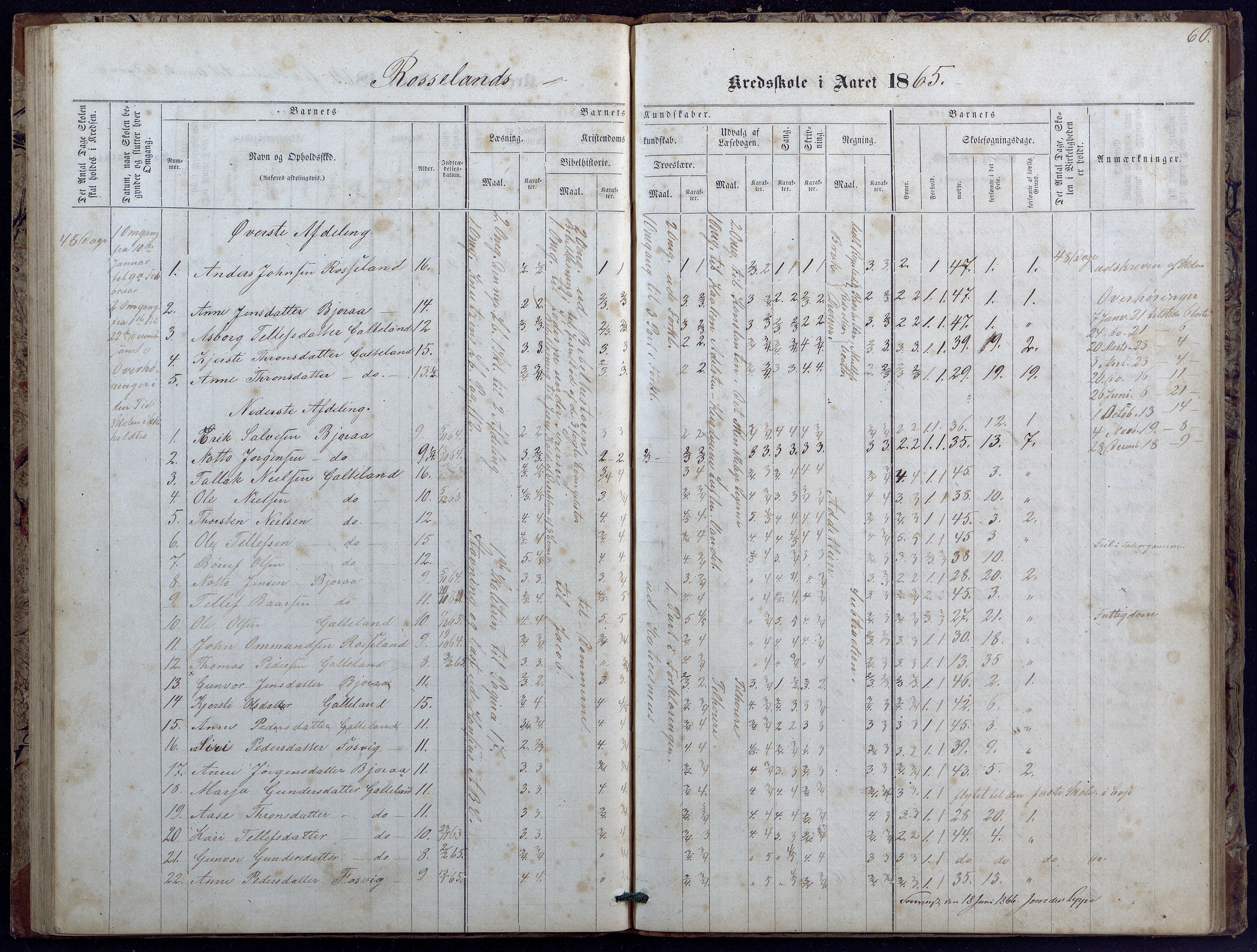 Evje kommune, Landsverk/Omland/Rosseland skolekretser, AAKS/KA0937-550d/F1/L0001: Skoleprotokoll for Landsverk, Omland, Rosseland skolekretser, 1863-1888, p. 60