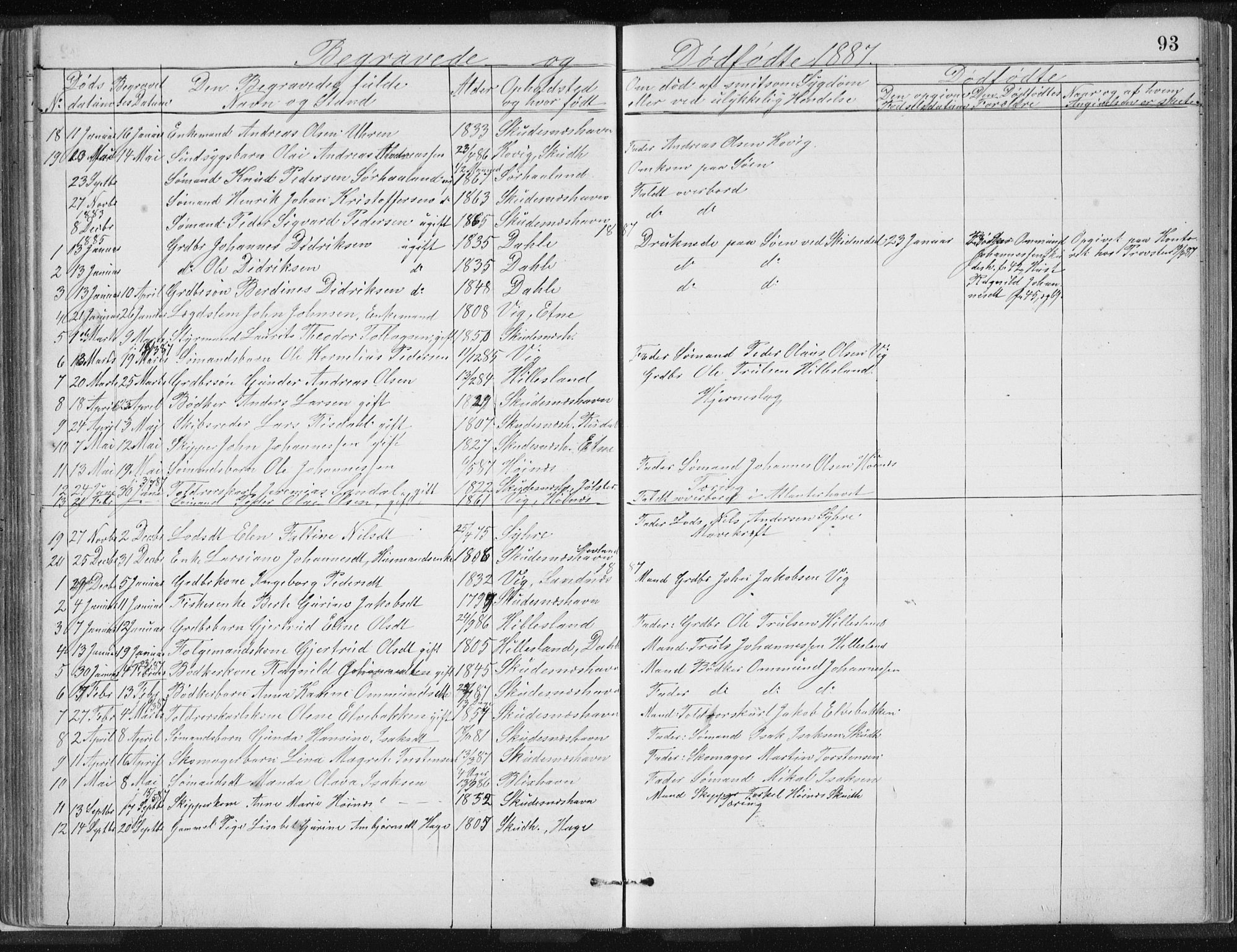 Skudenes sokneprestkontor, SAST/A -101849/H/Ha/Hab/L0007: Parish register (copy) no. B 7, 1885-1899, p. 93