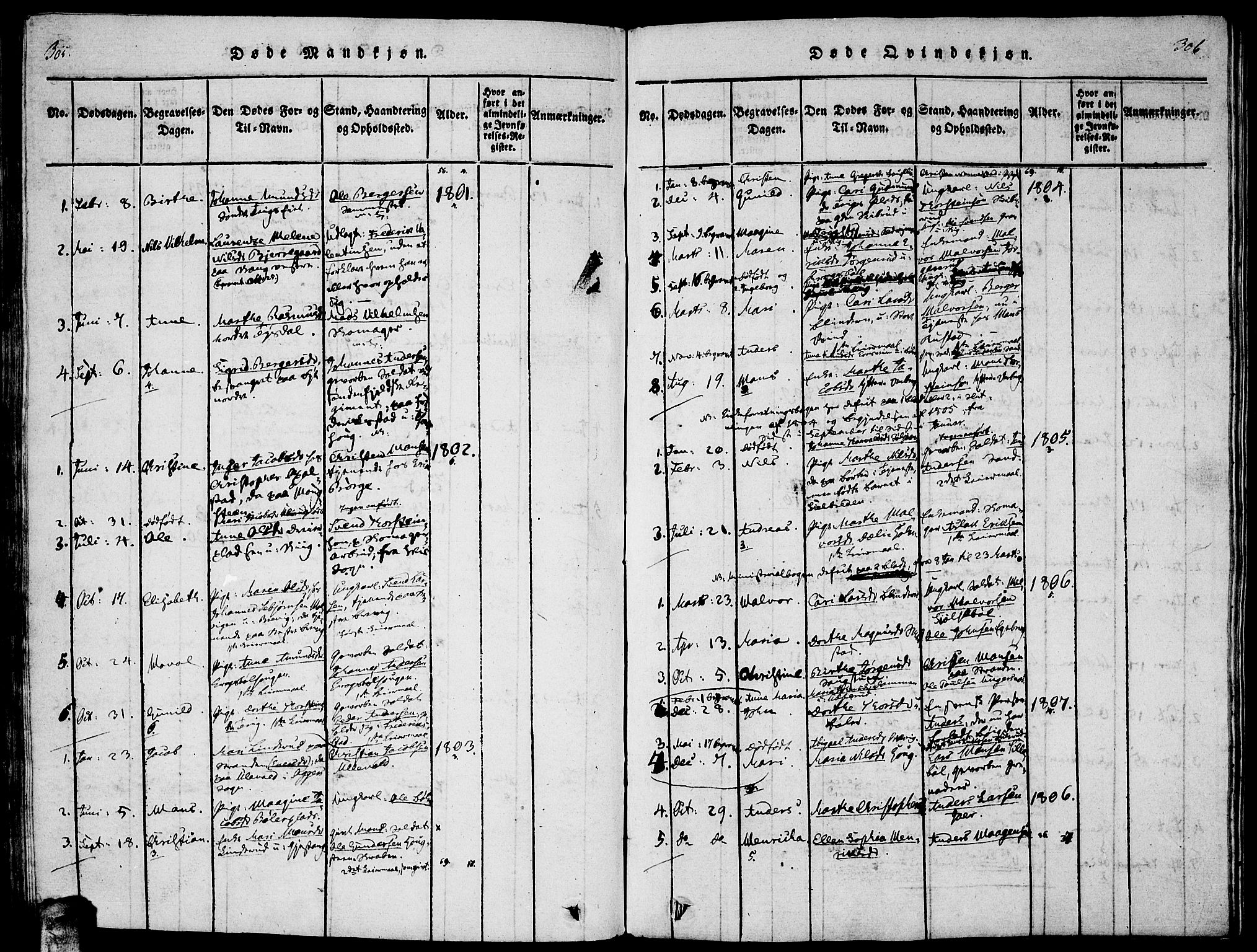 Enebakk prestekontor Kirkebøker, SAO/A-10171c/F/Fa/L0005: Parish register (official) no. I 5, 1790-1825, p. 305-306