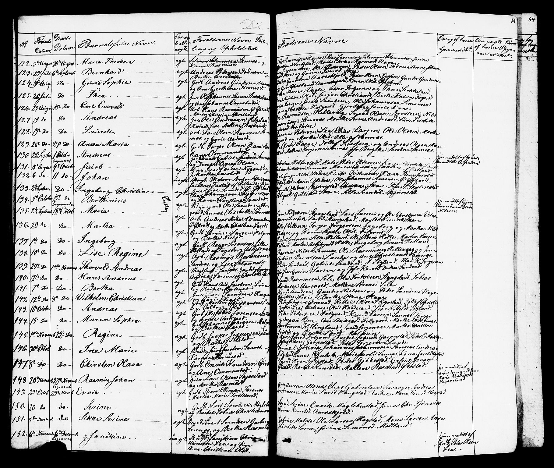 Høyland sokneprestkontor, SAST/A-101799/001/30BB/L0001: Parish register (copy) no. B 1, 1854-1873, p. 59