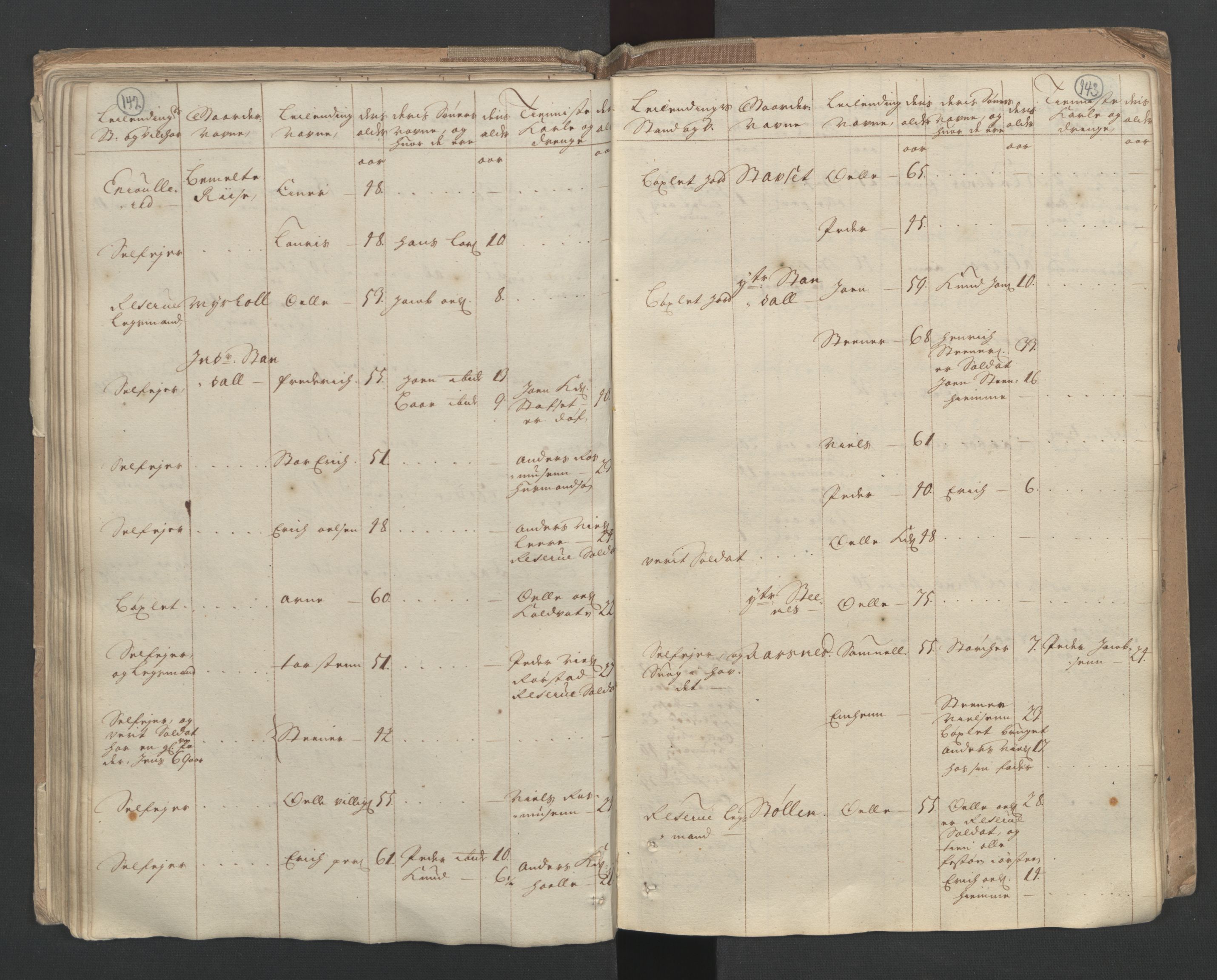 RA, Census (manntall) 1701, no. 10: Sunnmøre fogderi, 1701, p. 142-143