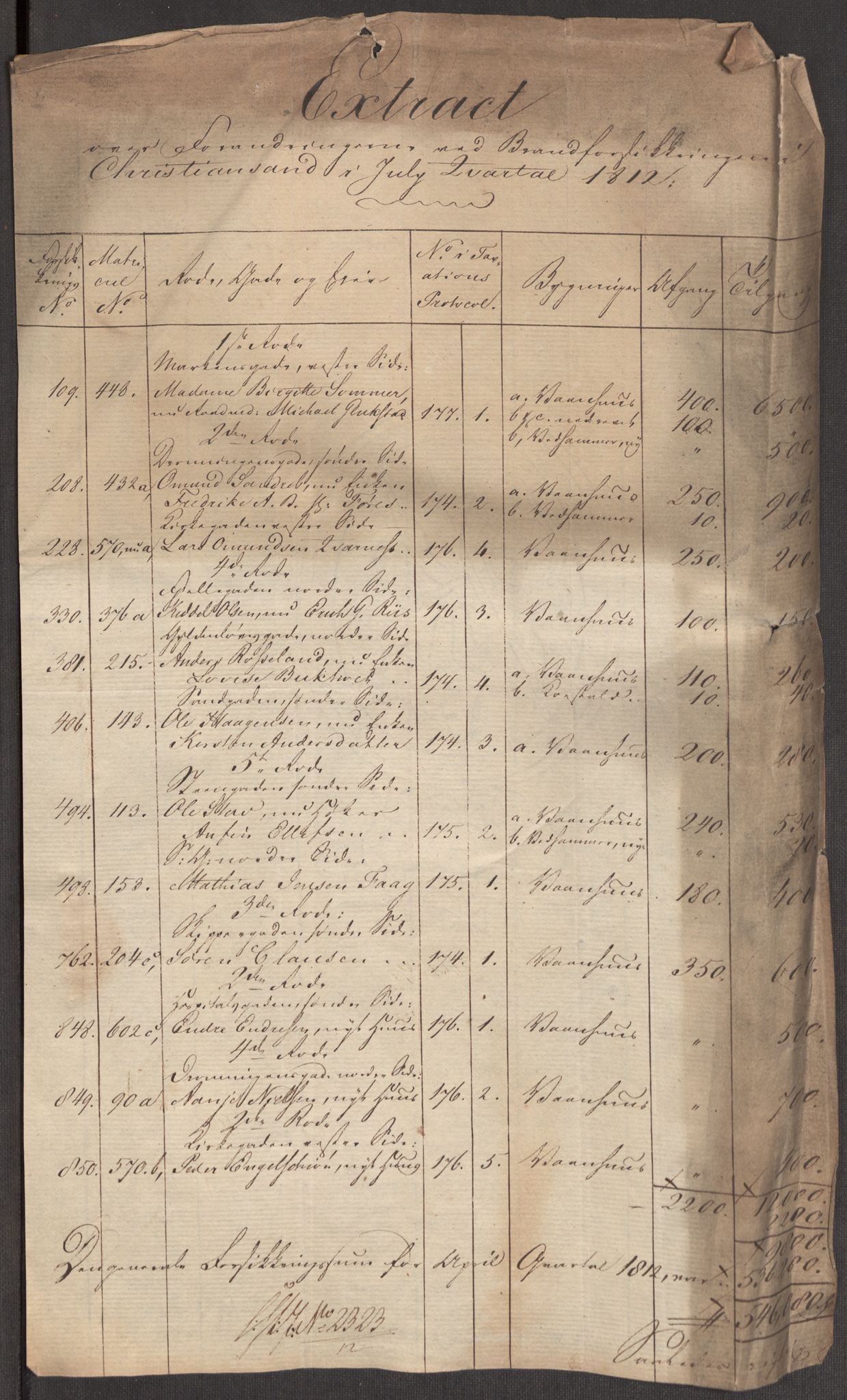 Kommersekollegiet, Brannforsikringskontoret 1767-1814, AV/RA-EA-5458/F/Fa/L0019/0003: Kristiansand / Dokumenter, 1797-1813