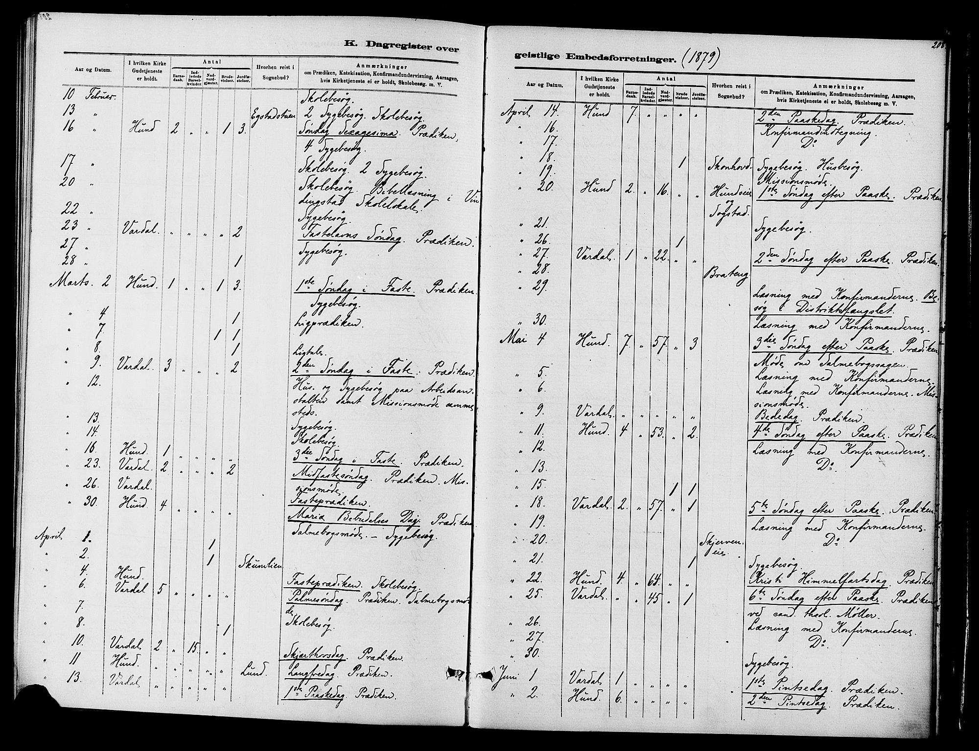 Vardal prestekontor, AV/SAH-PREST-100/H/Ha/Haa/L0010: Parish register (official) no. 10, 1878-1893, p. 208