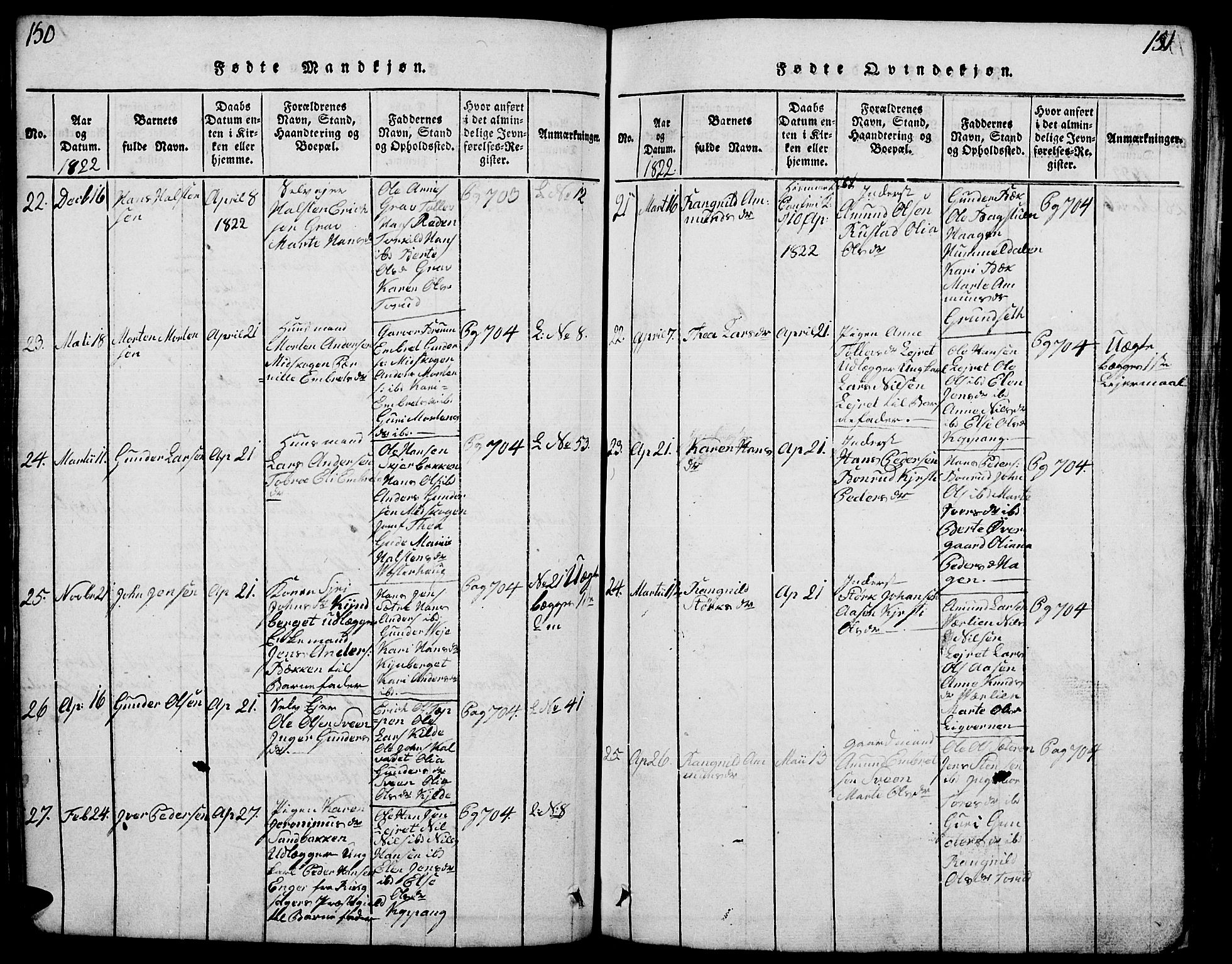 Elverum prestekontor, AV/SAH-PREST-044/H/Ha/Hab/L0001: Parish register (copy) no. 1, 1815-1829, p. 150-151