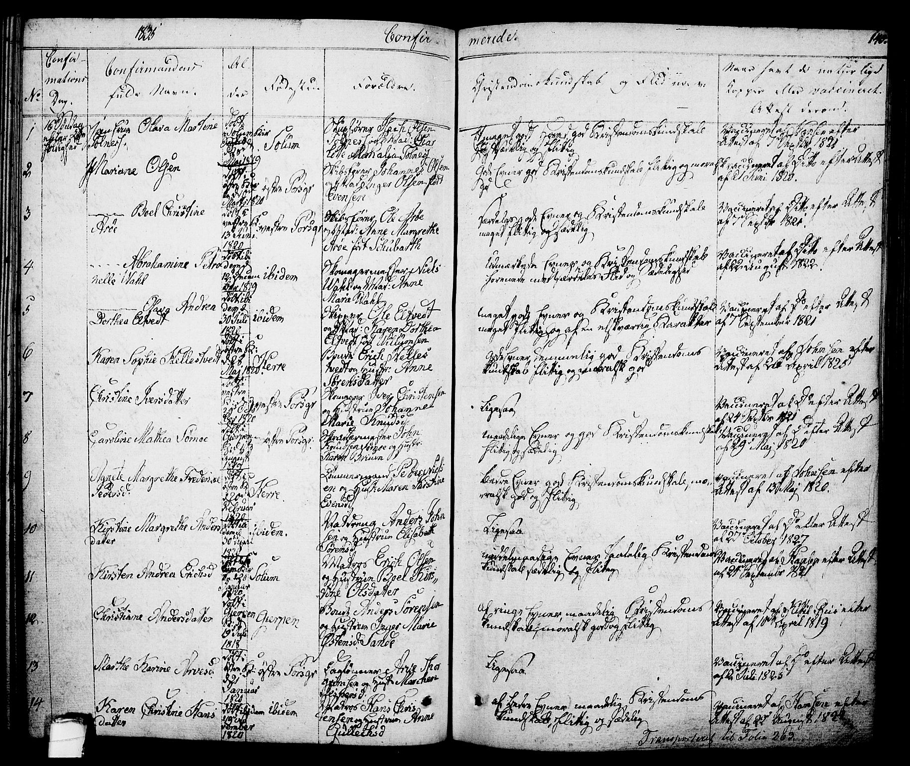 Porsgrunn kirkebøker , SAKO/A-104/F/Fa/L0005: Parish register (official) no. 5, 1828-1840, p. 140