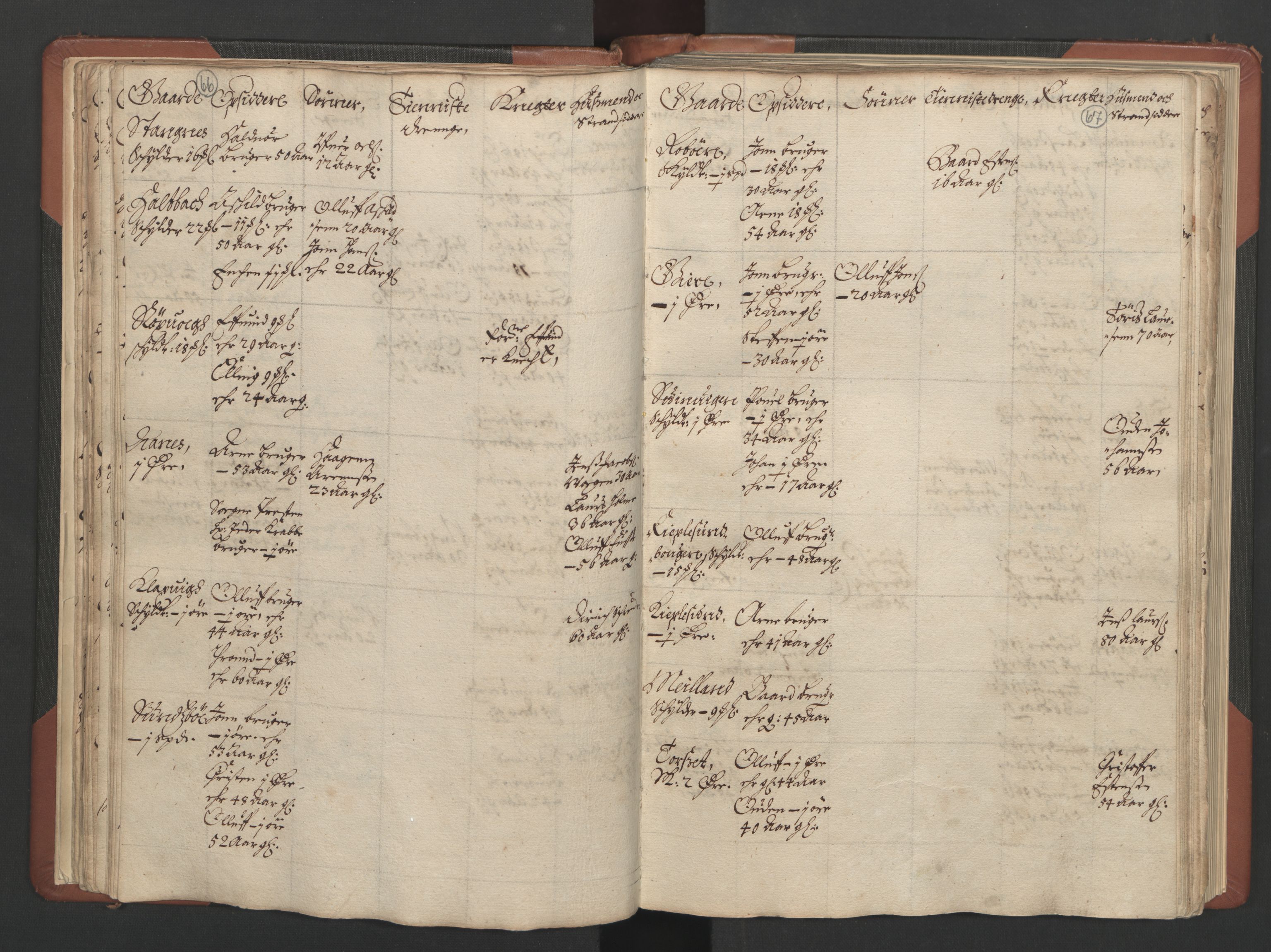 RA, Bailiff's Census 1664-1666, no. 17: Nordmøre fogderi, 1664, p. 66-67