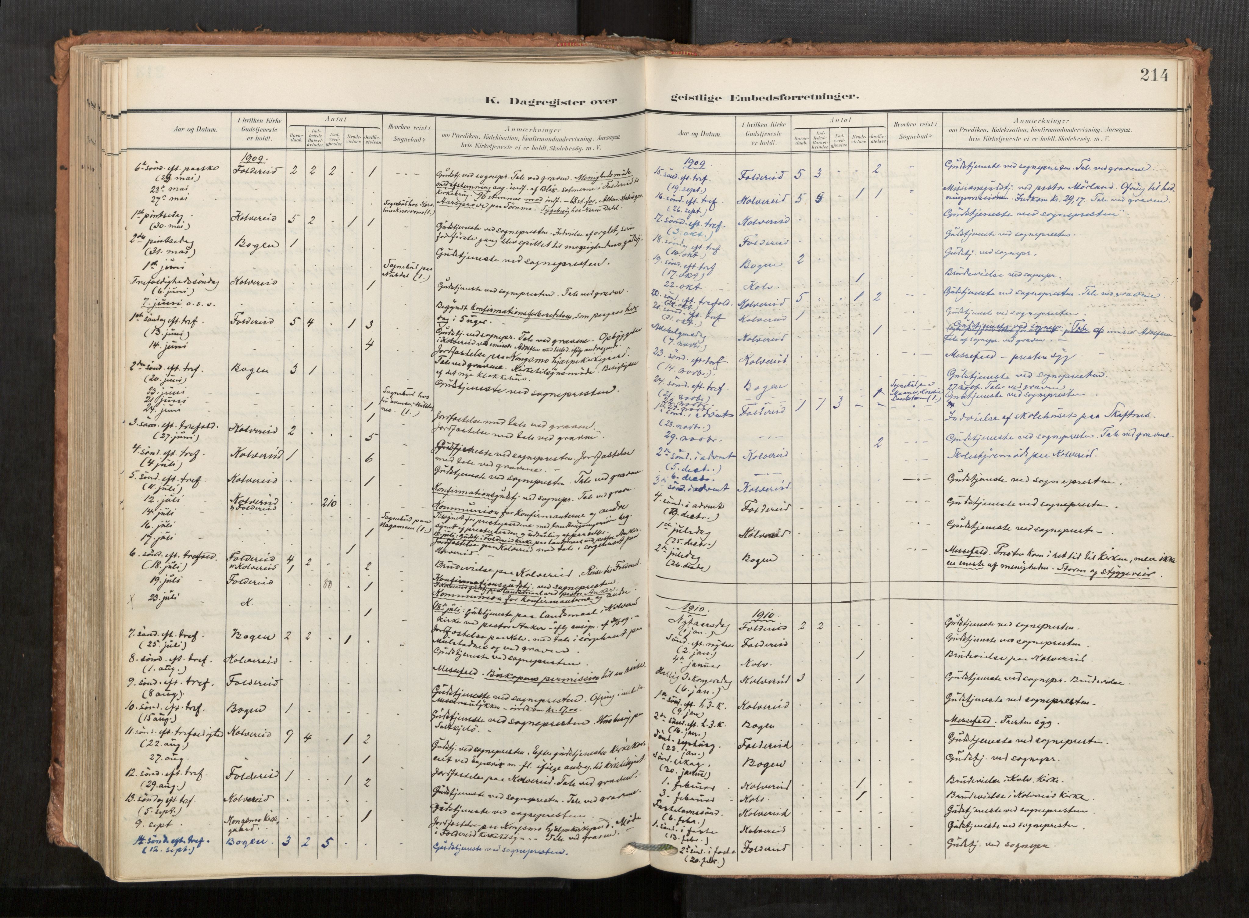 Kolvereid sokneprestkontor, AV/SAT-A-1171/H/Ha/Haa/L0001: Parish register (official) no. 1, 1903-1922, p. 214