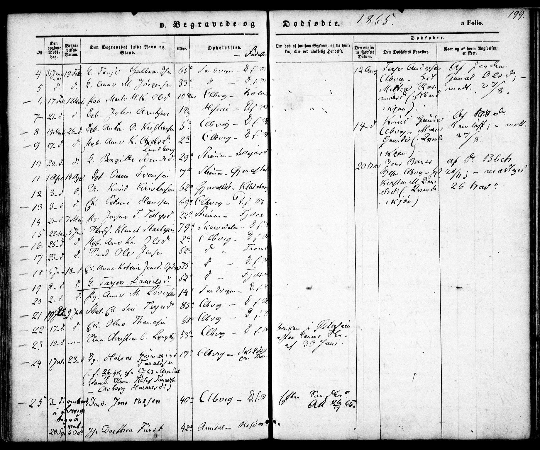 Hisøy sokneprestkontor, SAK/1111-0020/F/Fa/L0001: Parish register (official) no. A 1, 1849-1871, p. 199