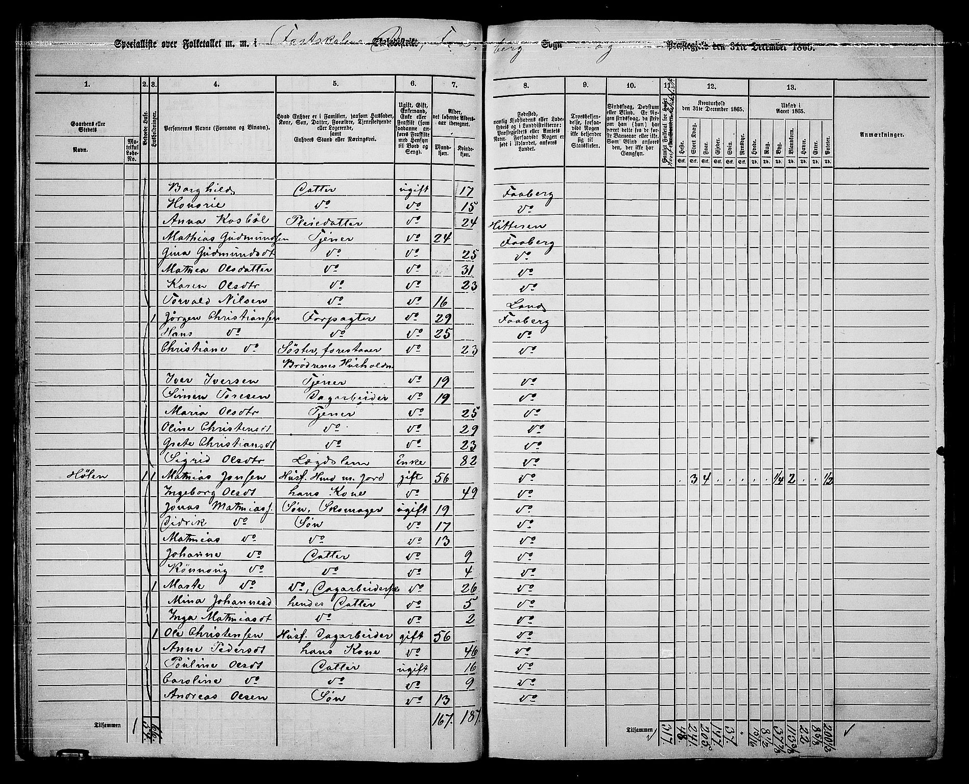 RA, 1865 census for Fåberg/Fåberg og Lillehammer, 1865, p. 24