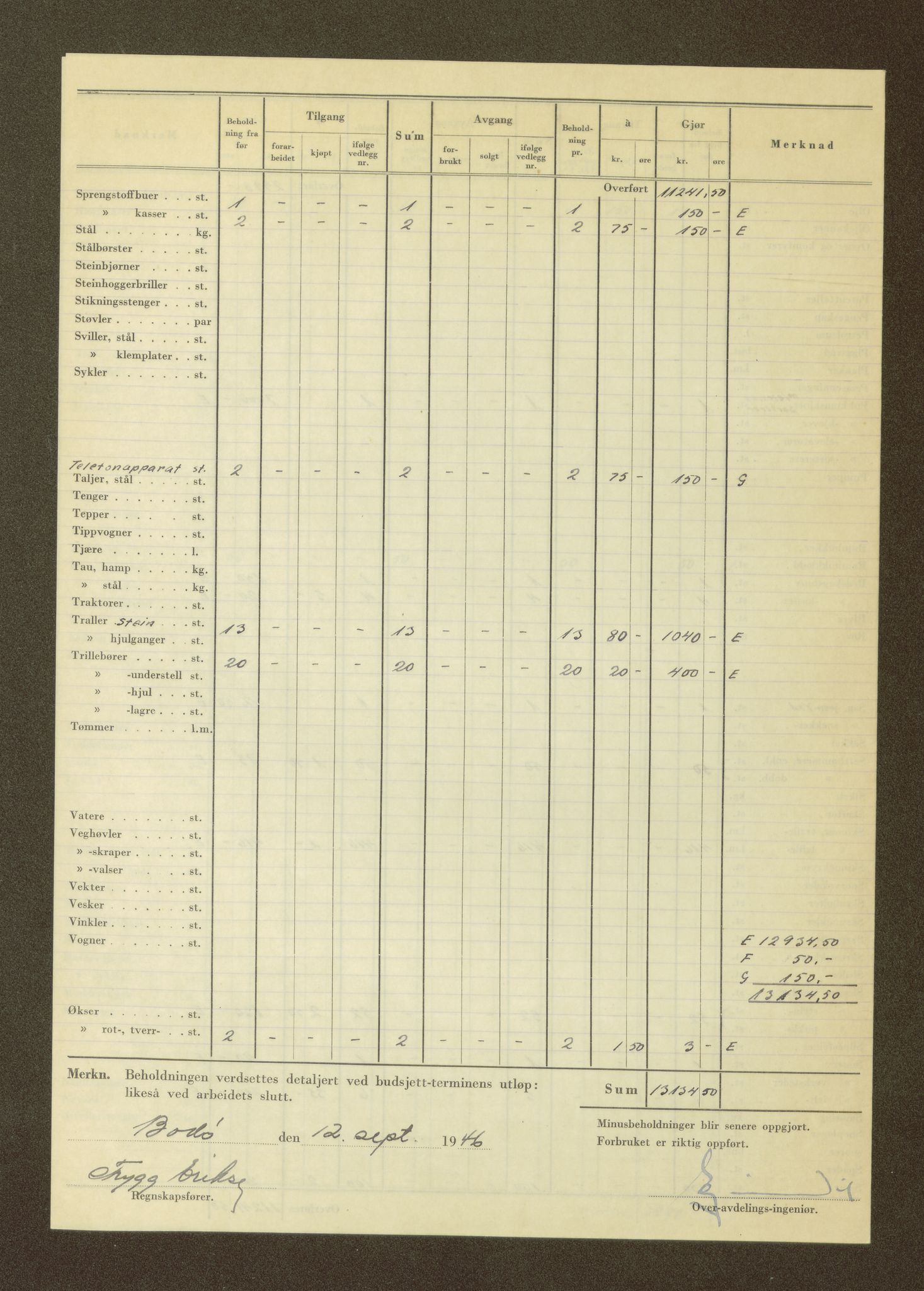 Nordland vegkontor, AV/SAT-A-4181/F/Fa/L0030: Hamarøy/Tysfjord, 1885-1948, p. 1596