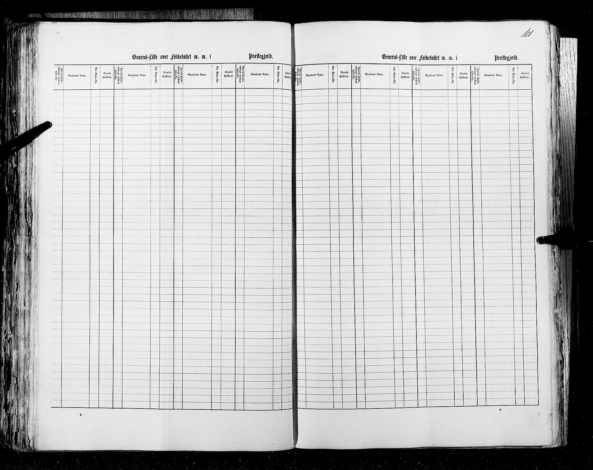 RA, Census 1855, vol. 1: Akershus amt, Smålenenes amt og Hedemarken amt, 1855, p. 101