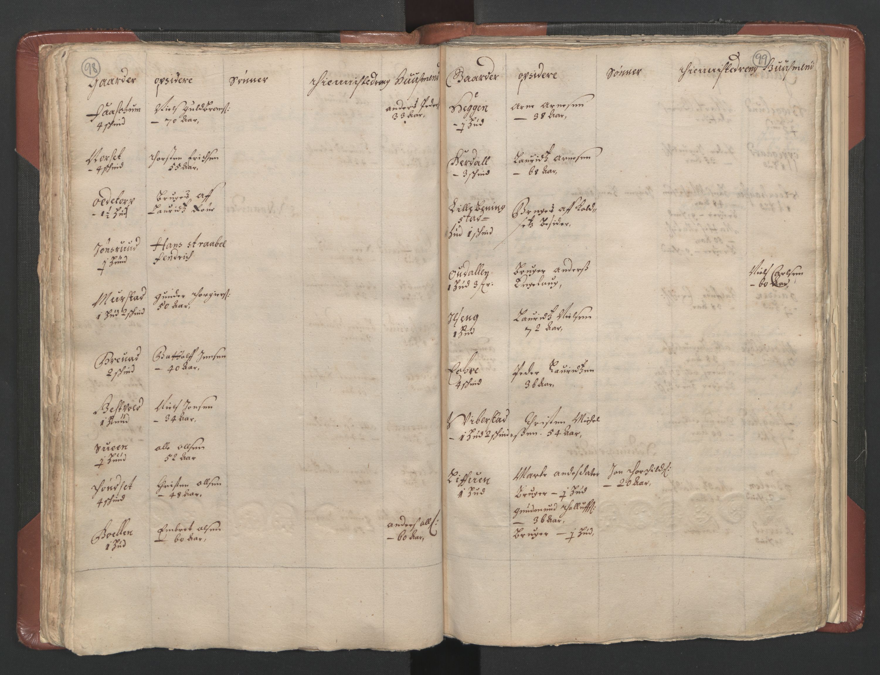 RA, Bailiff's Census 1664-1666, no. 3: Hedmark fogderi and Solør, Østerdal and Odal fogderi, 1664, p. 98-99