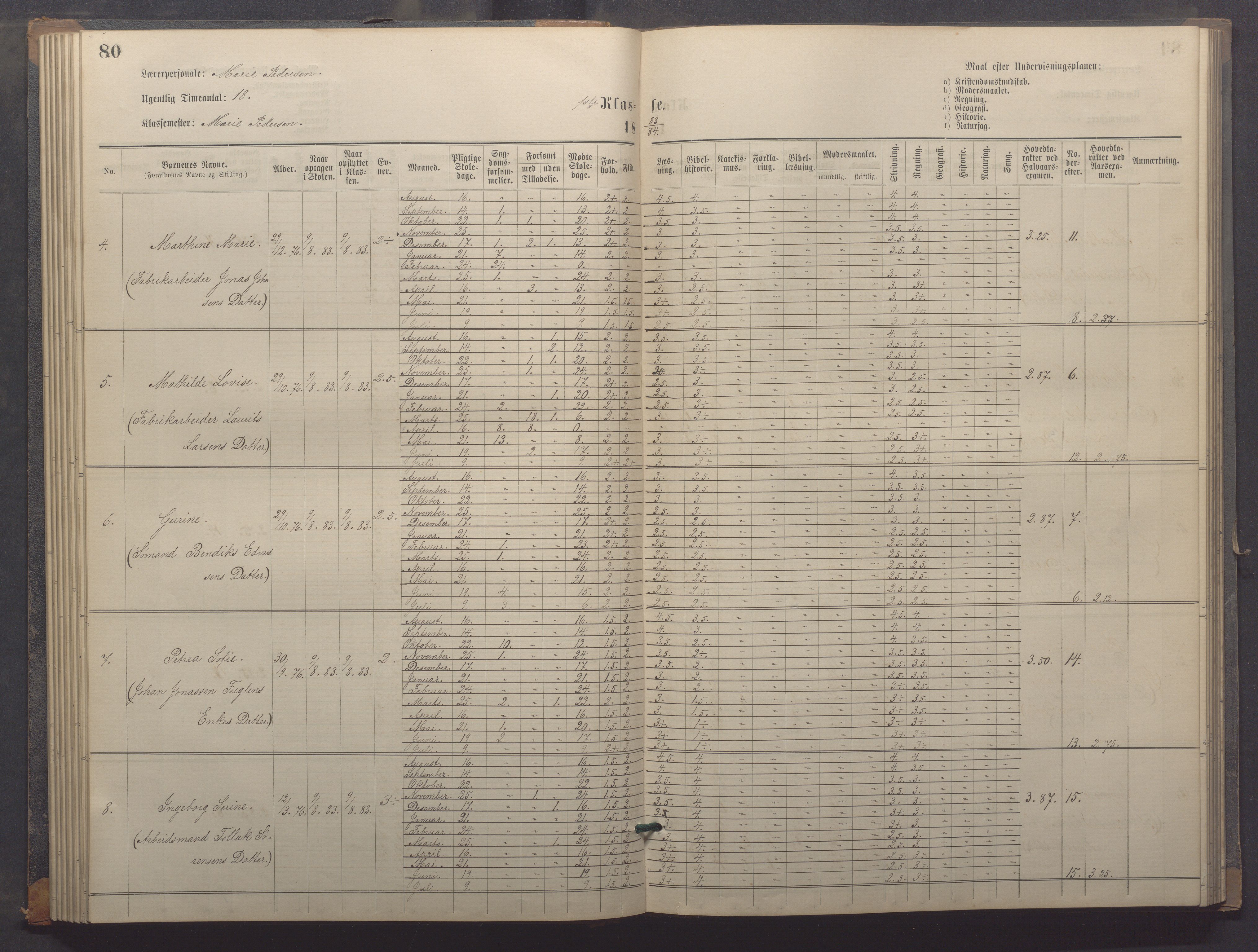 Egersund kommune (Ladested) - Egersund almueskole/folkeskole, IKAR/K-100521/H/L0018: Skoleprotokoll - Almueskolen, småbarnklasse, 1878-1889, p. 80