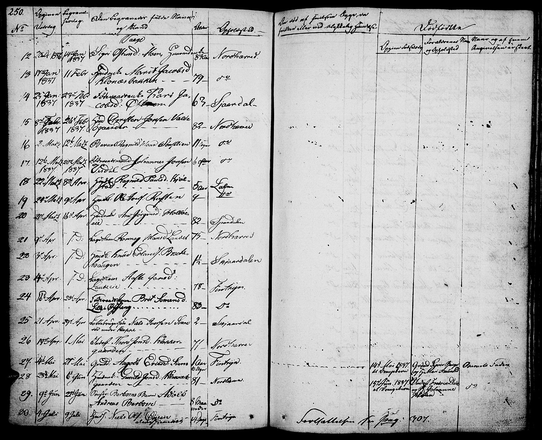Vågå prestekontor, SAH/PREST-076/H/Ha/Haa/L0004: Parish register (official) no. 4 /1, 1827-1842, p. 250