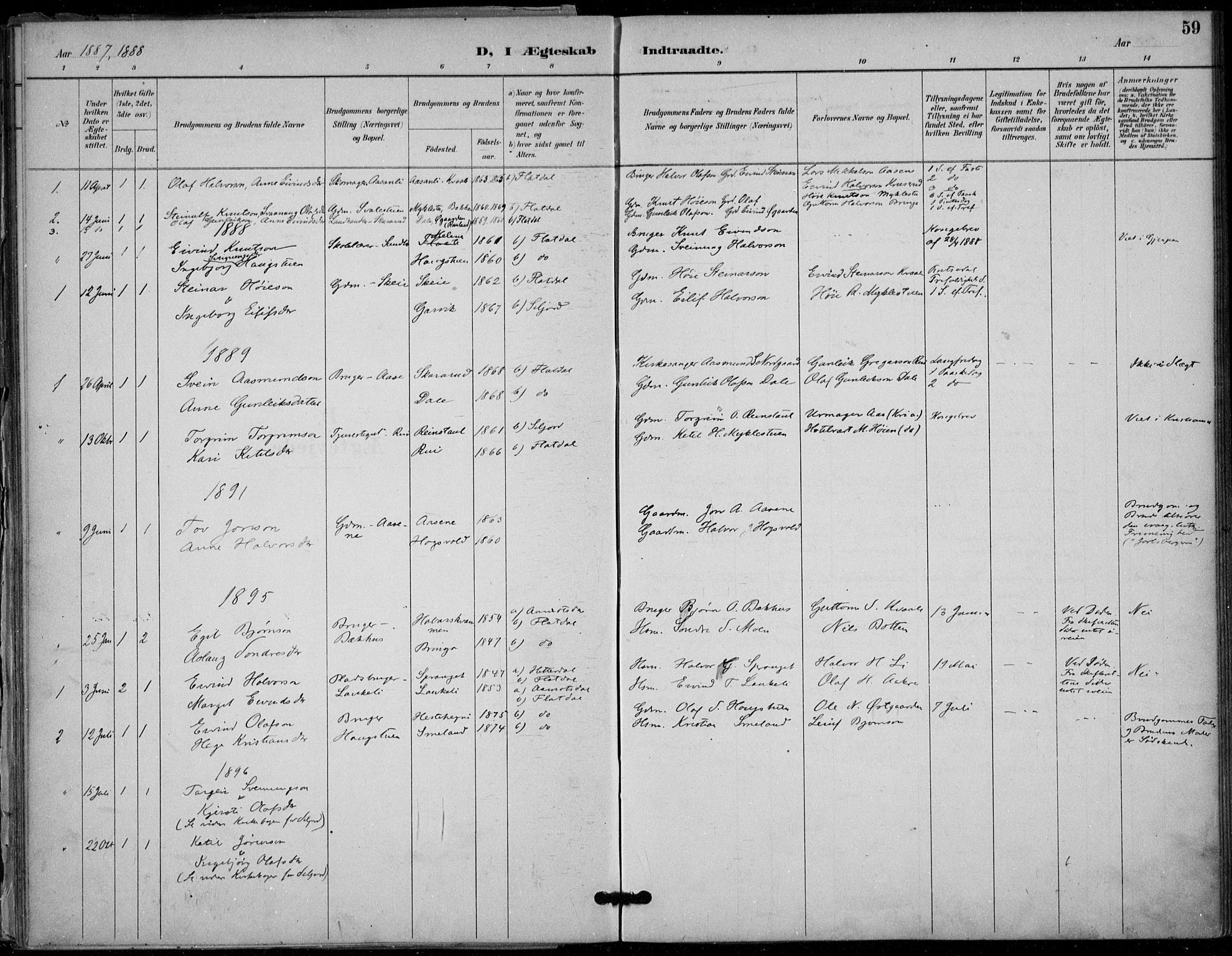 Seljord kirkebøker, SAKO/A-20/F/Fb/L0002: Parish register (official) no. II 2, 1887-1917, p. 59