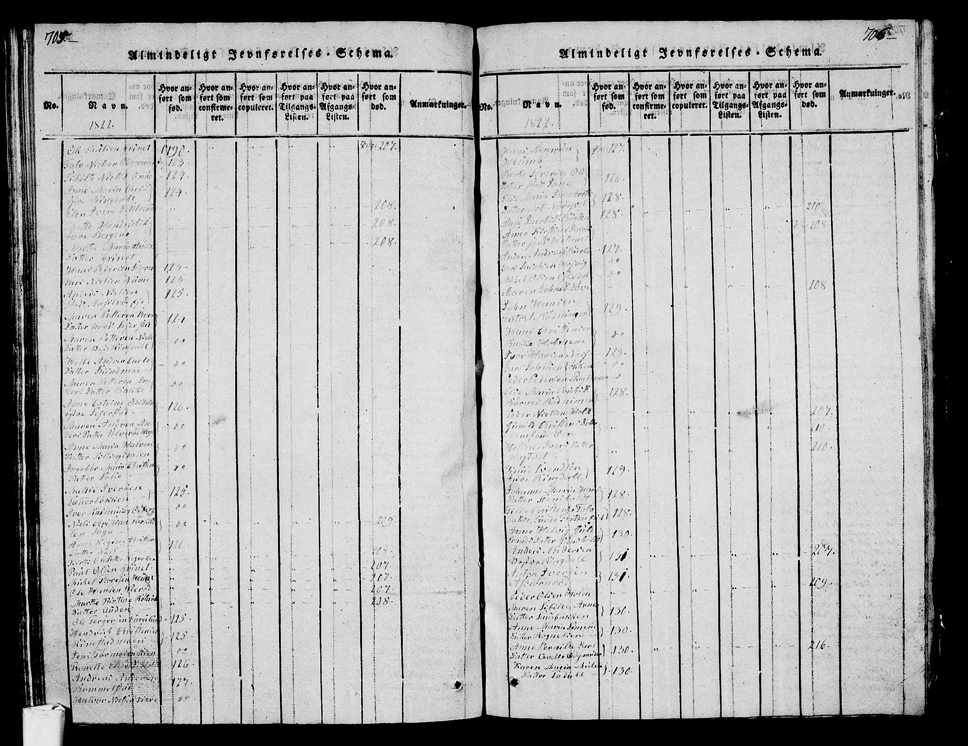 Hedrum kirkebøker, AV/SAKO-A-344/G/Ga/L0003: Parish register (copy) no. I 3, 1817-1835, p. 705-706