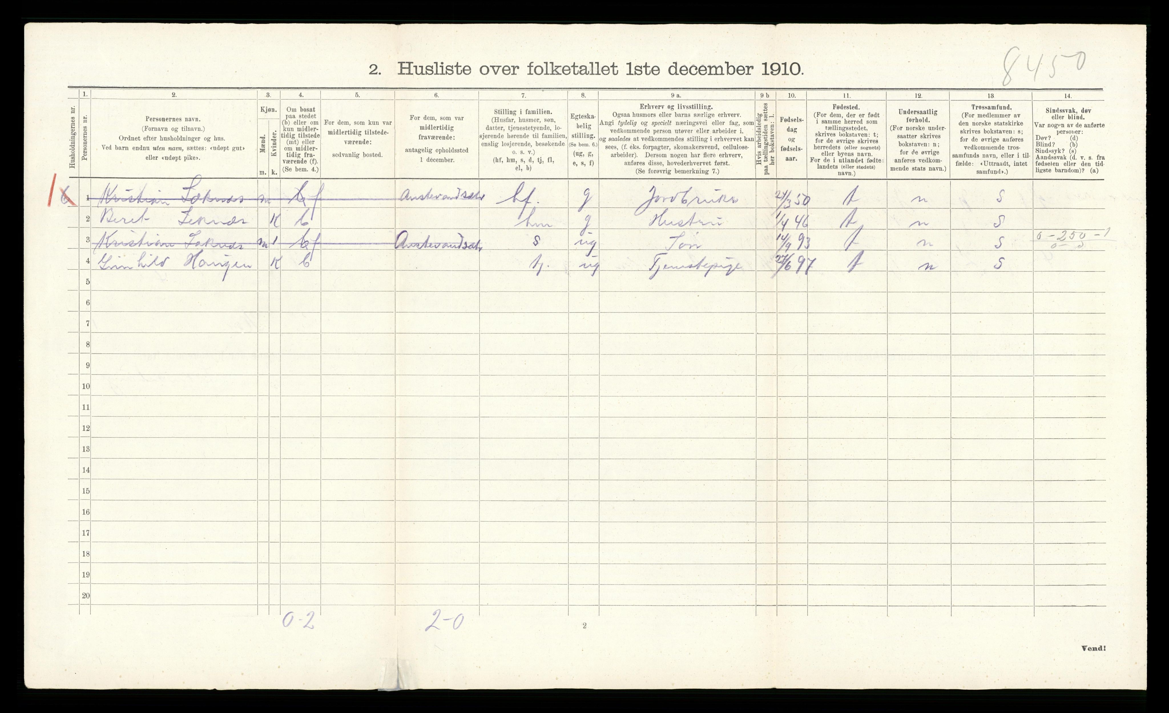 RA, 1910 census for Flå, 1910, p. 31