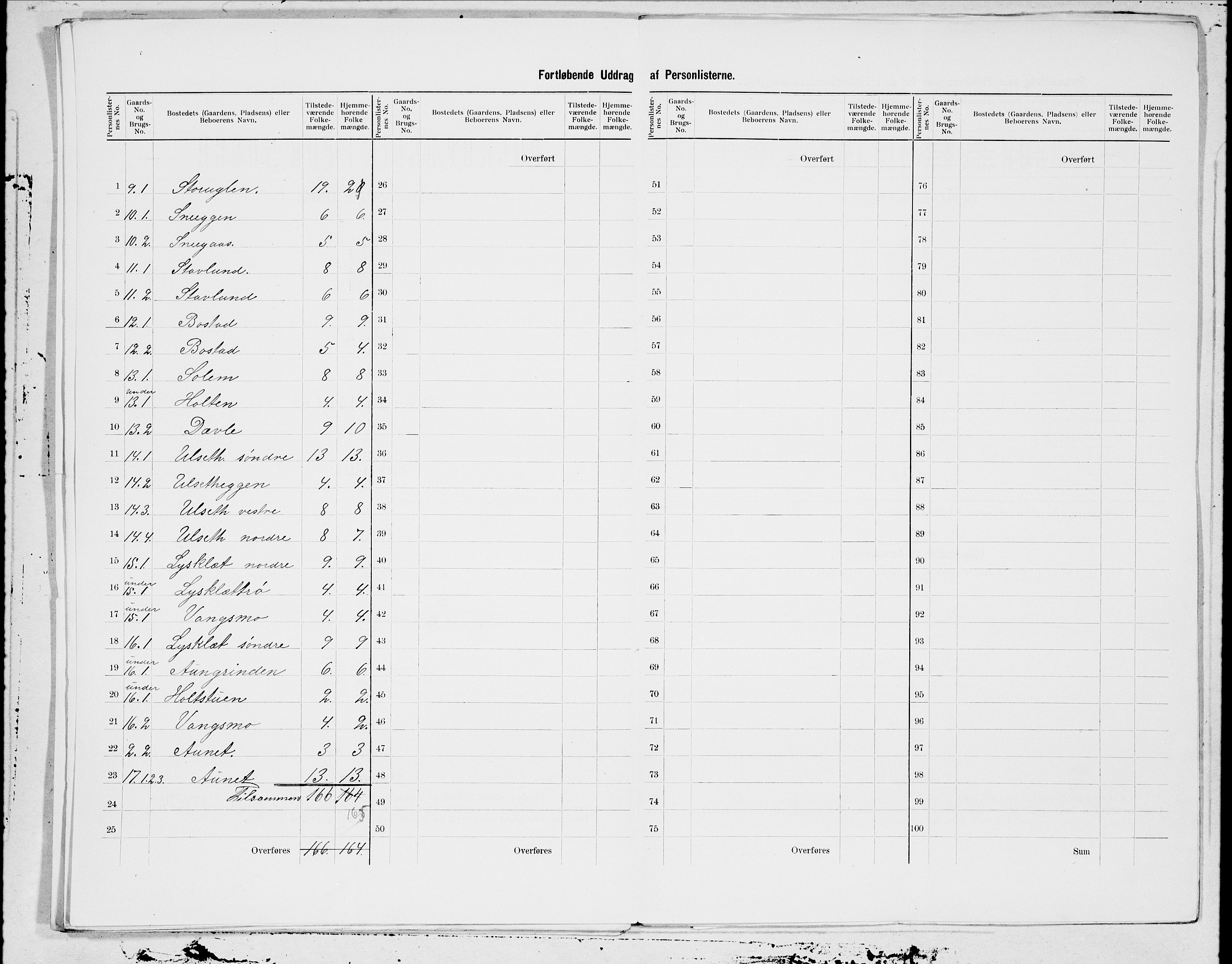 SAT, 1900 census for Klæbu, 1900, p. 7