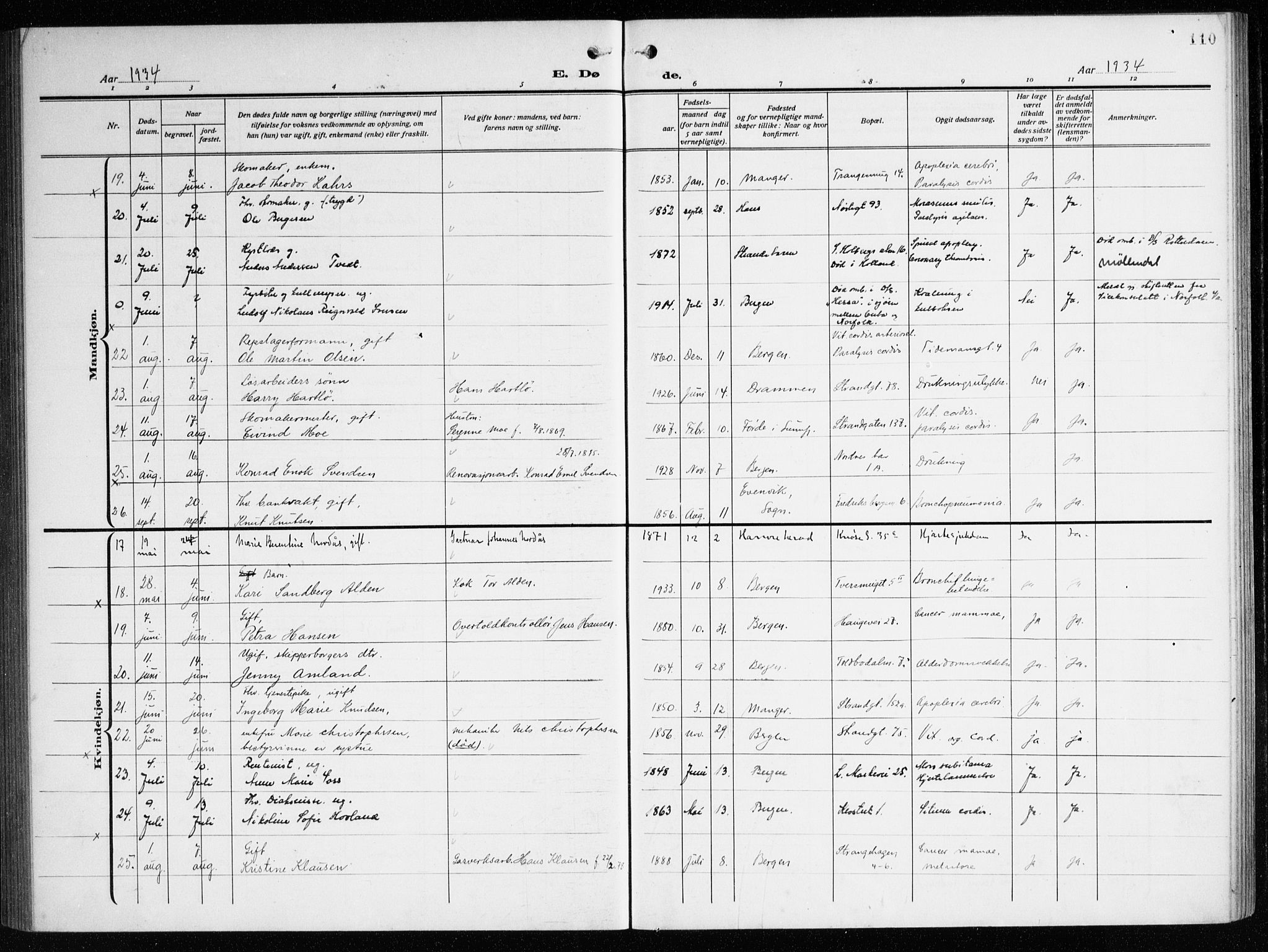 Nykirken Sokneprestembete, AV/SAB-A-77101/H/Haa/L0046: Parish register (official) no. E 6, 1918-1944, p. 110