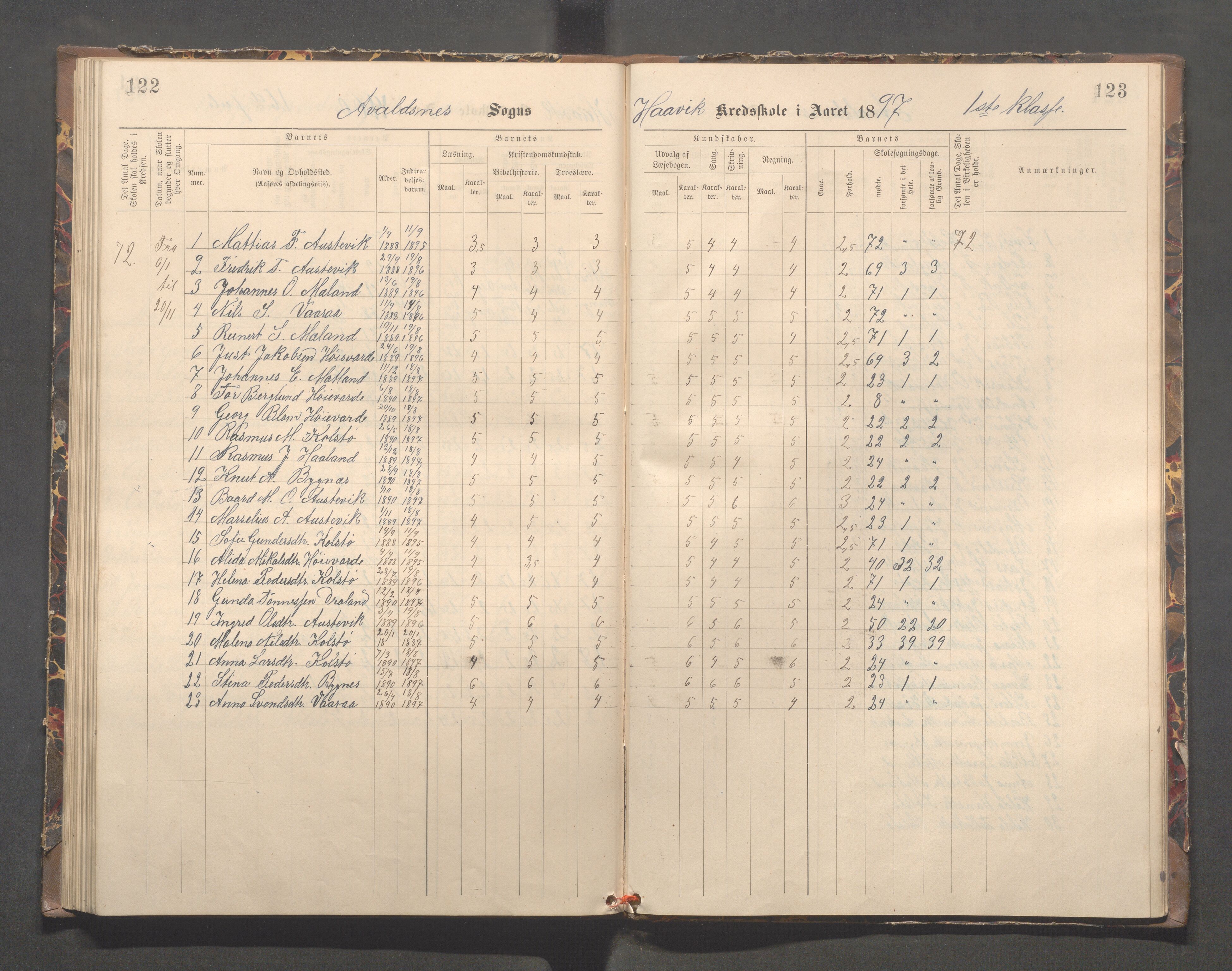 Avaldsnes kommune - Kolstø og Vorre skole, IKAR/K-101688/H/L0002: Skoleprotokoll, 1888-1900, p. 122-123