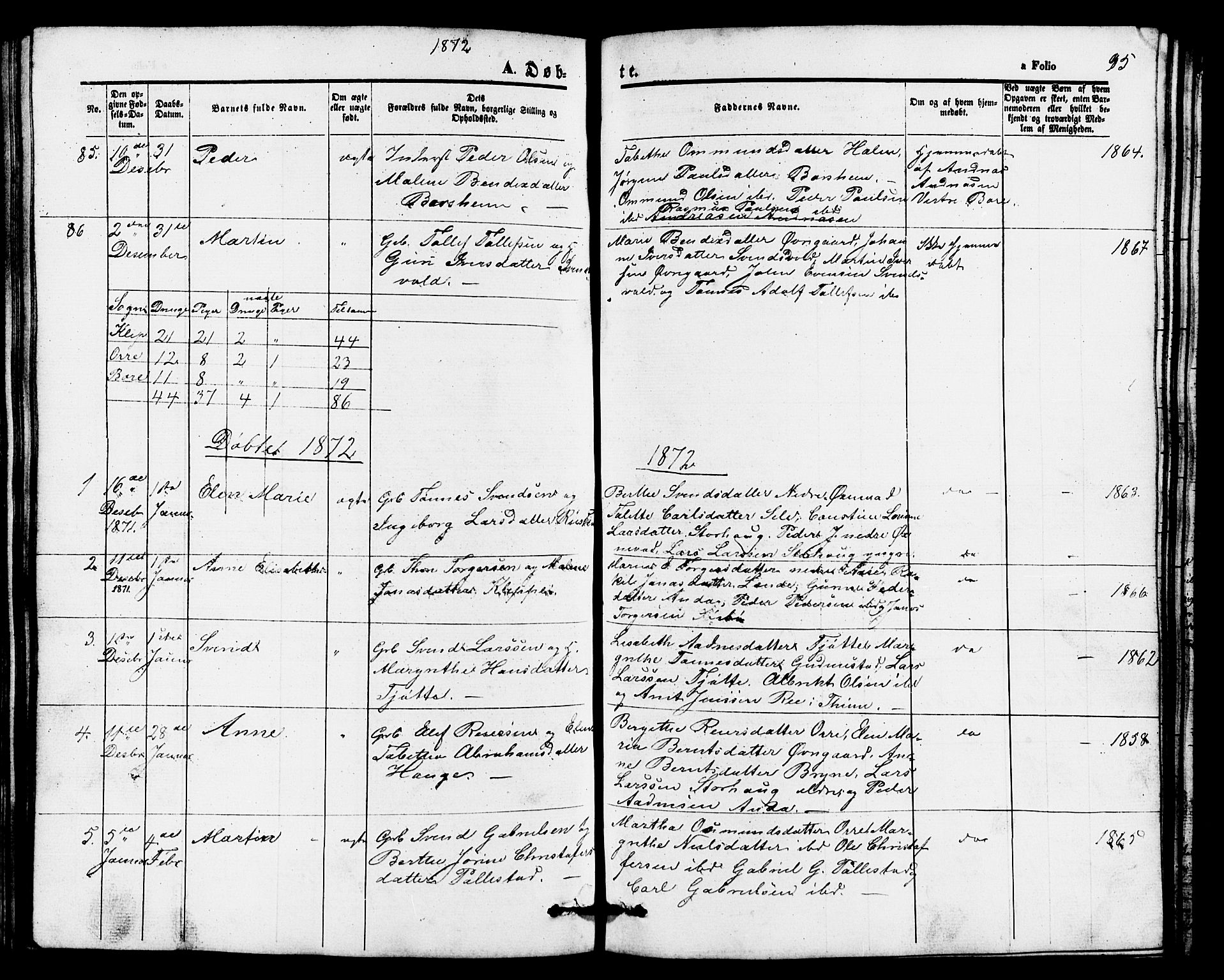 Klepp sokneprestkontor, AV/SAST-A-101803/001/3/30BB/L0002: Parish register (copy) no. B 2, 1860-1875, p. 95