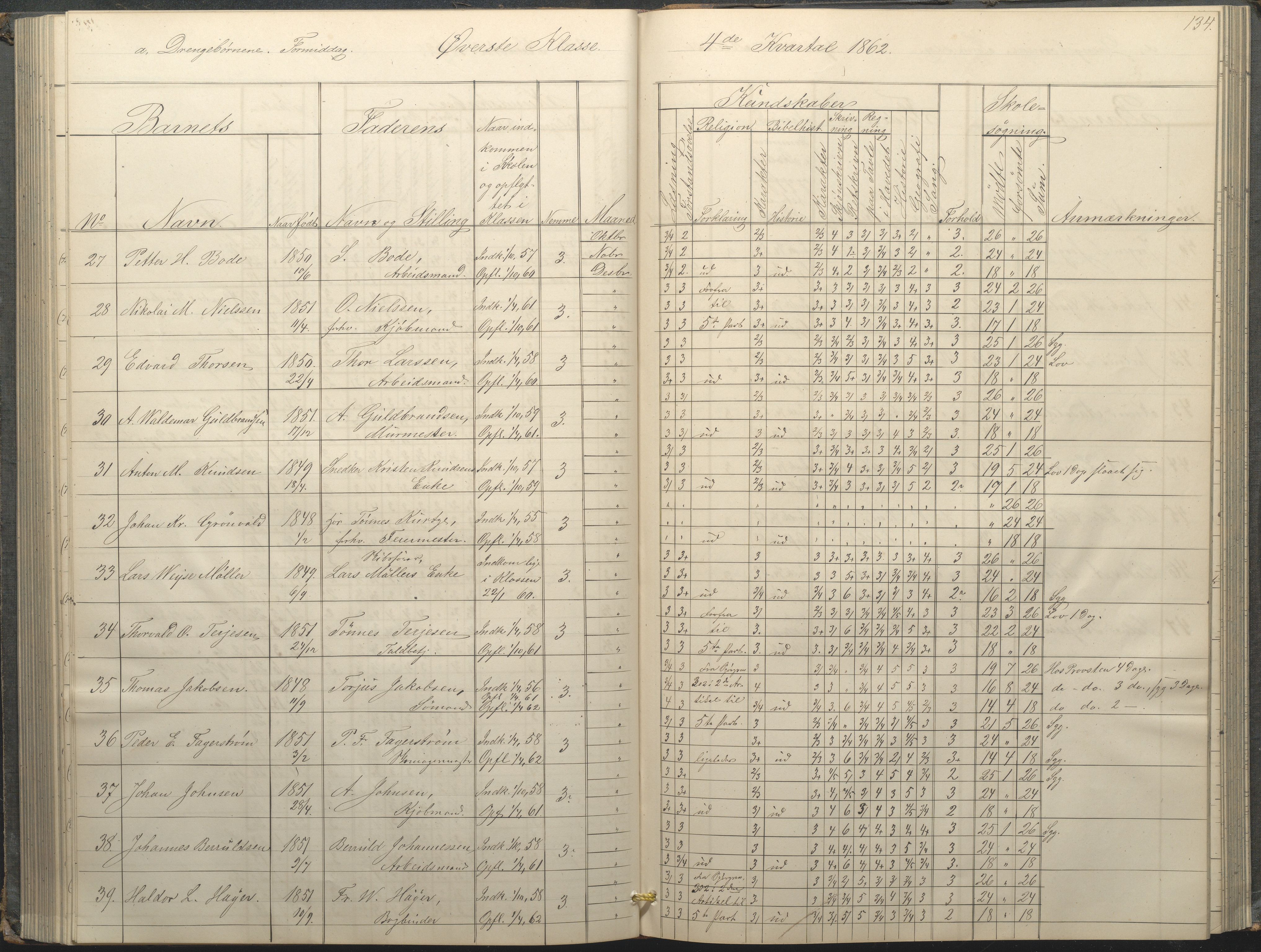 Arendal kommune, Katalog I, AAKS/KA0906-PK-I/07/L0034: Protokoll for øverste klasse, 1857-1865, p. 134