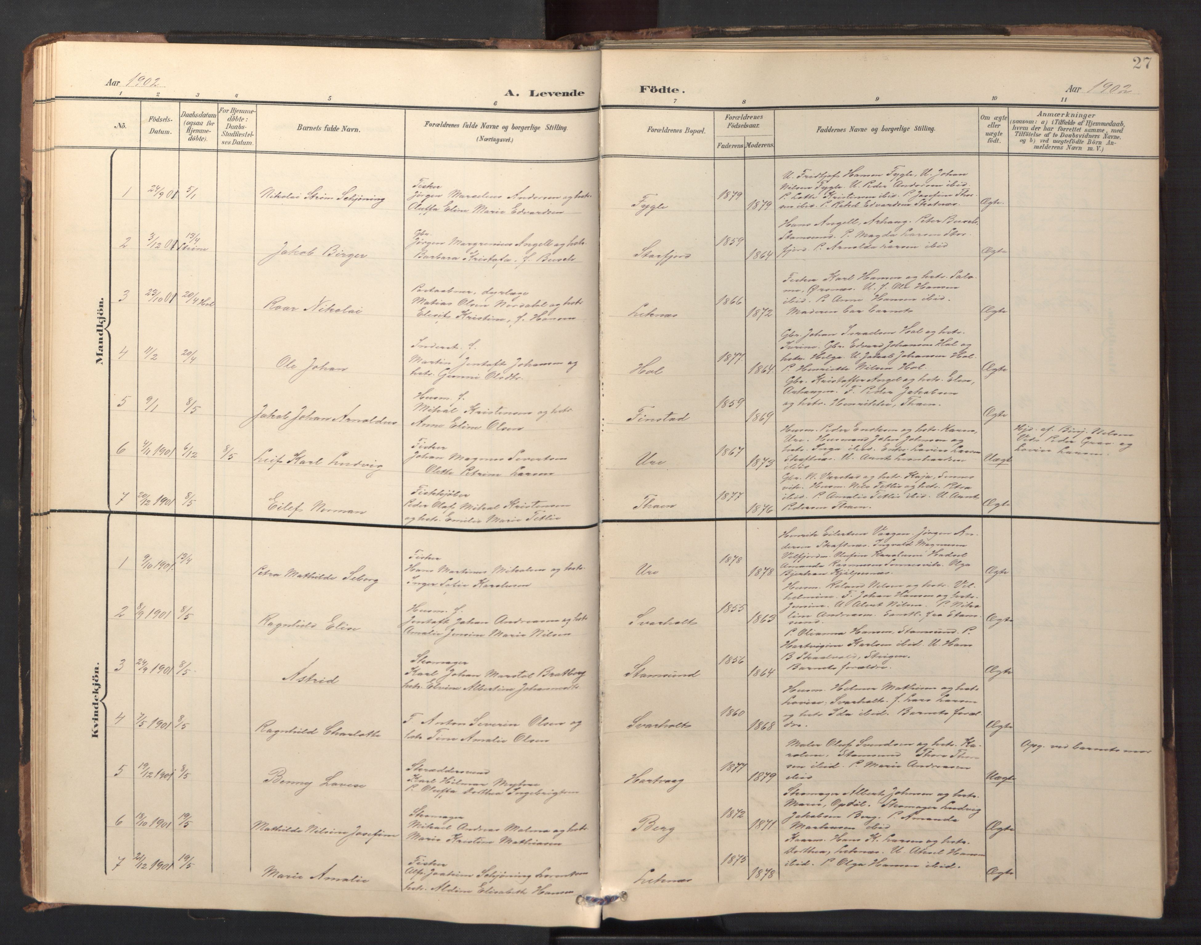 Ministerialprotokoller, klokkerbøker og fødselsregistre - Nordland, AV/SAT-A-1459/882/L1185: Parish register (copy) no. 882C03, 1898-1910, p. 27