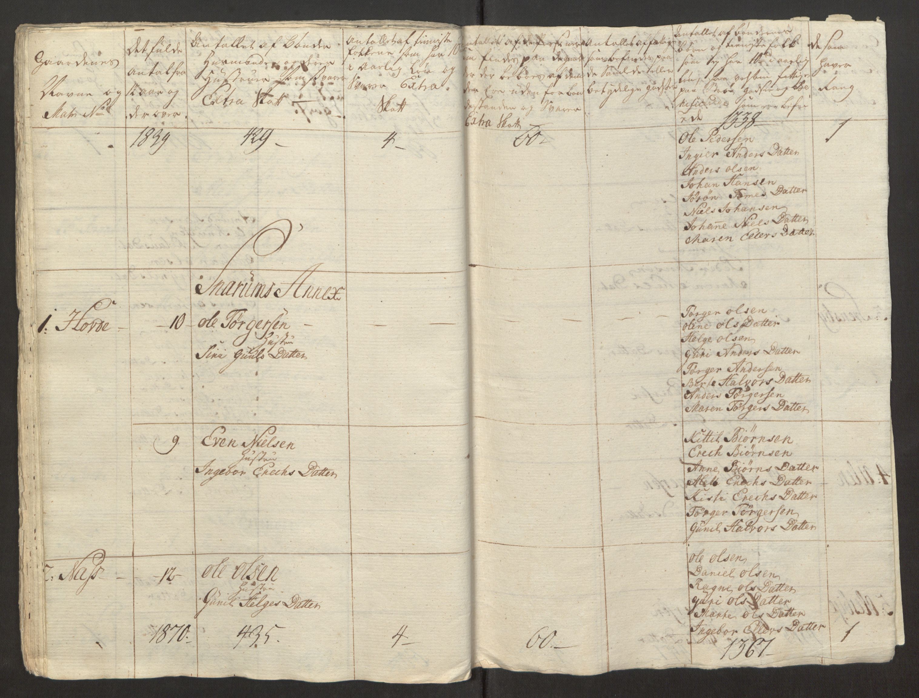 Rentekammeret inntil 1814, Reviderte regnskaper, Fogderegnskap, RA/EA-4092/R31/L1834: Ekstraskatten Hurum, Røyken, Eiker, Lier og Buskerud, 1765, p. 295