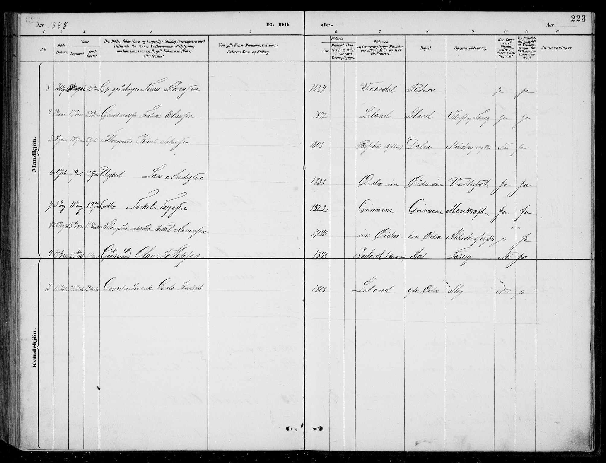 Bjelland sokneprestkontor, SAK/1111-0005/F/Fb/Fbc/L0003: Parish register (copy) no. B 3, 1887-1924, p. 223
