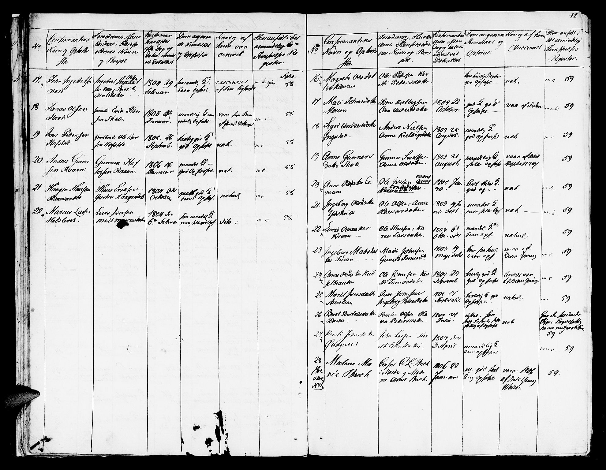 Ministerialprotokoller, klokkerbøker og fødselsregistre - Nord-Trøndelag, SAT/A-1458/709/L0061: Parish register (official) no. 709A09 /1, 1820-1821, p. 42