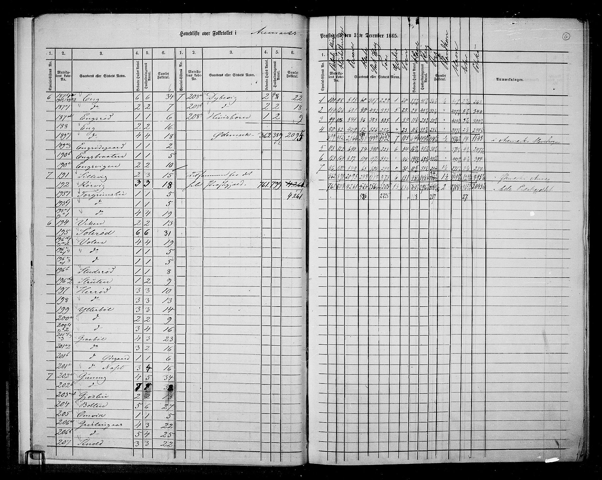 RA, 1865 census for Aremark, 1865, p. 10