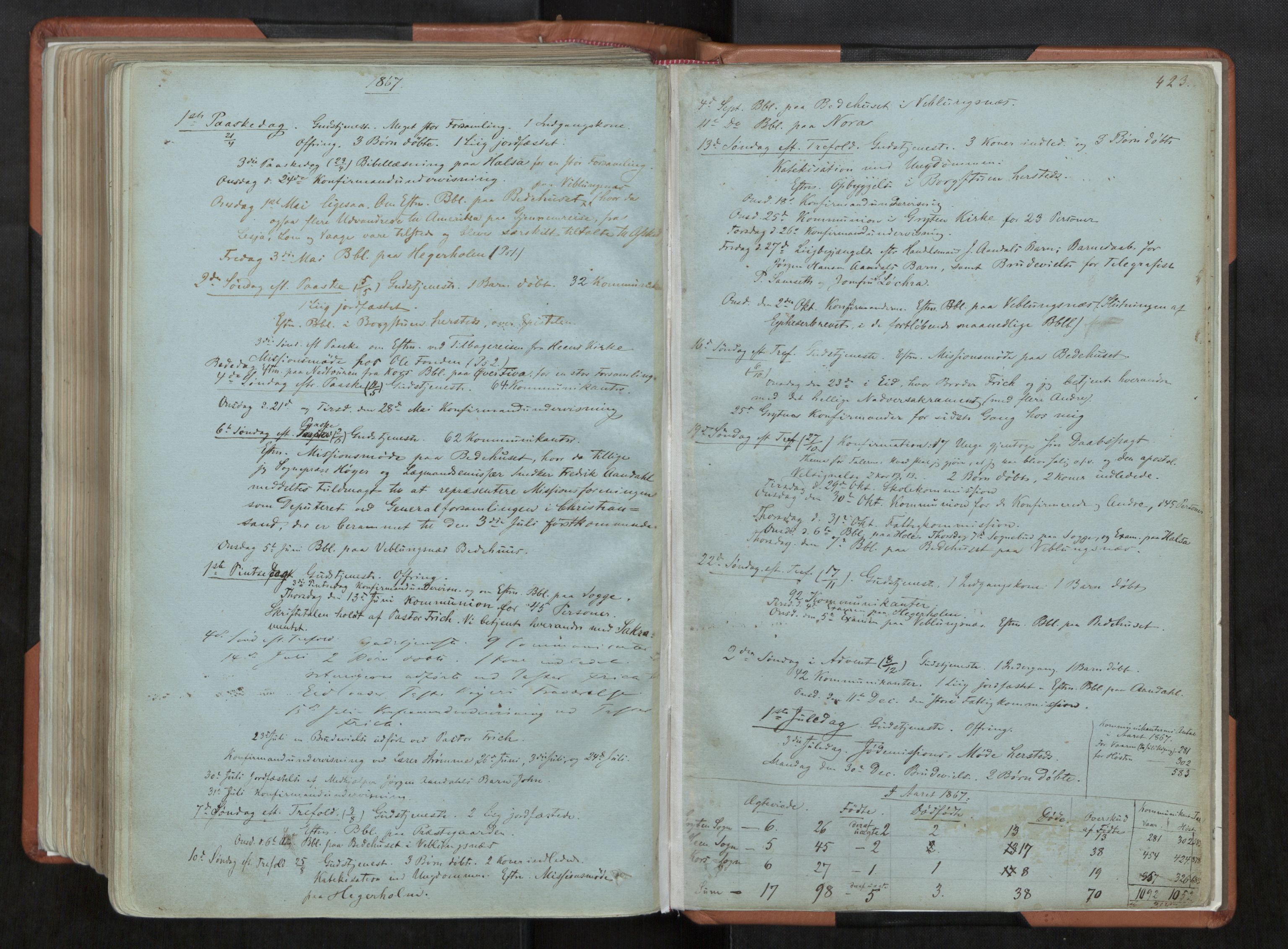 Ministerialprotokoller, klokkerbøker og fødselsregistre - Møre og Romsdal, AV/SAT-A-1454/544/L0572: Parish register (official) no. 544A05, 1854-1886, p. 423