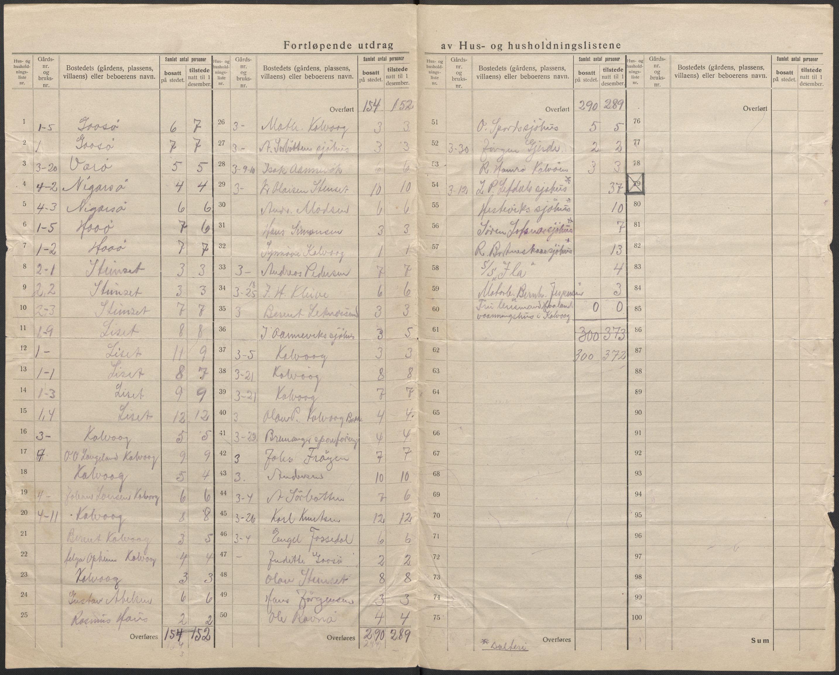 SAB, 1920 census for Bremanger, 1920, p. 7