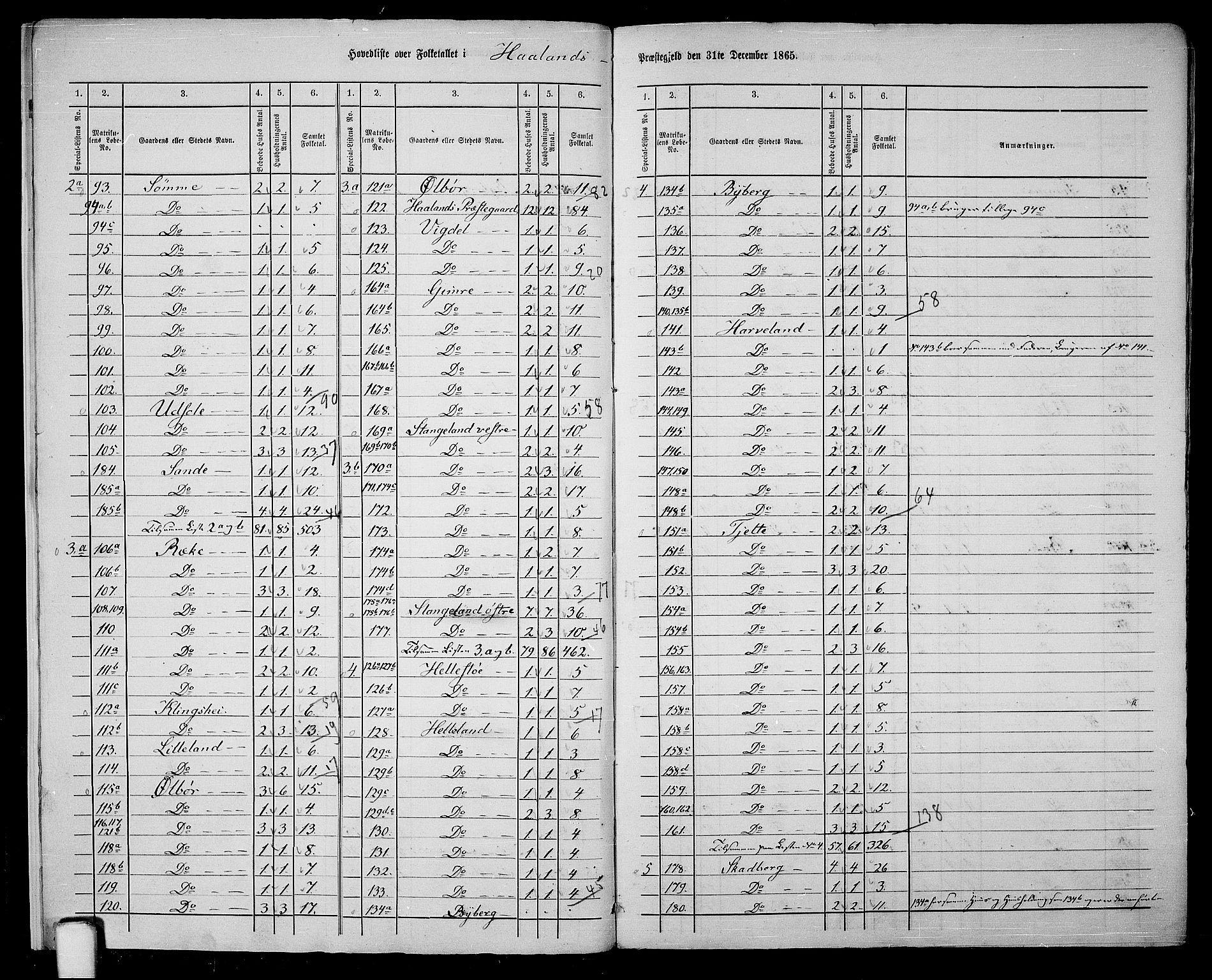 RA, 1865 census for Håland, 1865, p. 7