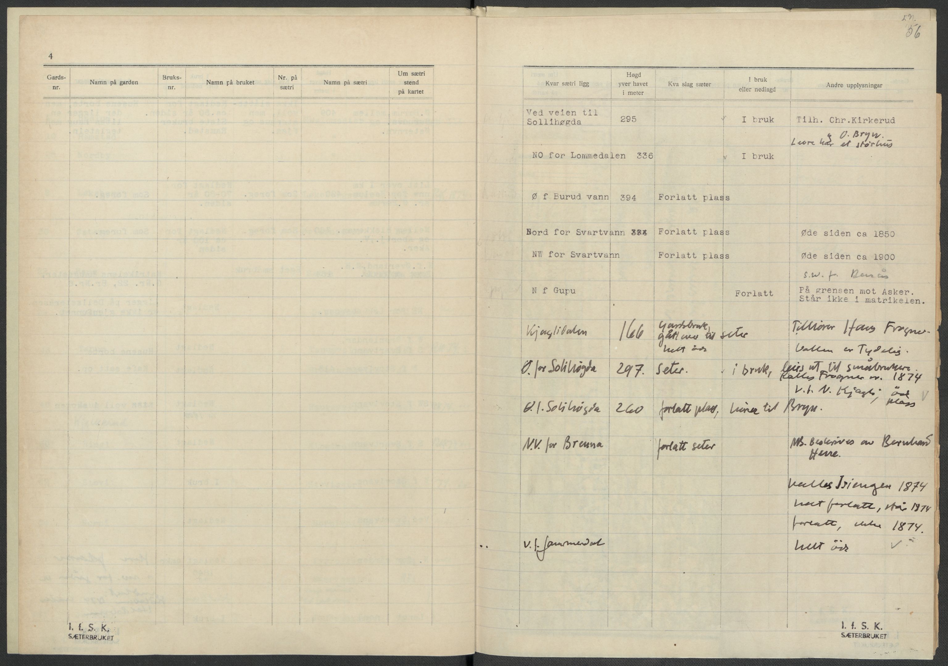 Instituttet for sammenlignende kulturforskning, AV/RA-PA-0424/F/Fc/L0002/0002: Eske B2: / Akershus (perm II), 1932-1936, p. 56