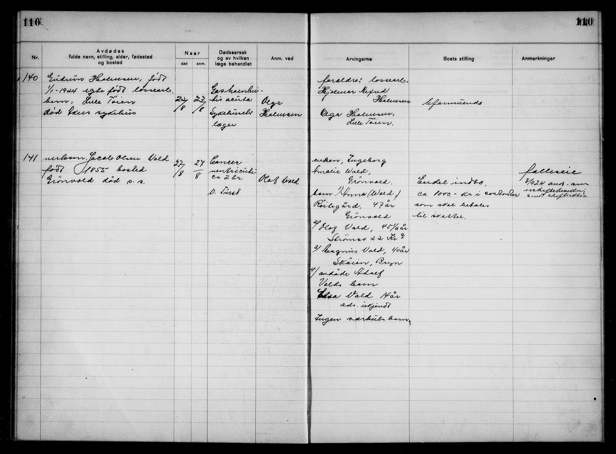 Aker kriminaldommer, skifte- og auksjonsforvalterembete, SAO/A-10452/H/Hb/Hba/Hbac/L0001: Dødsfallsprotokoll for Østre Aker, 1922-1927, p. 110