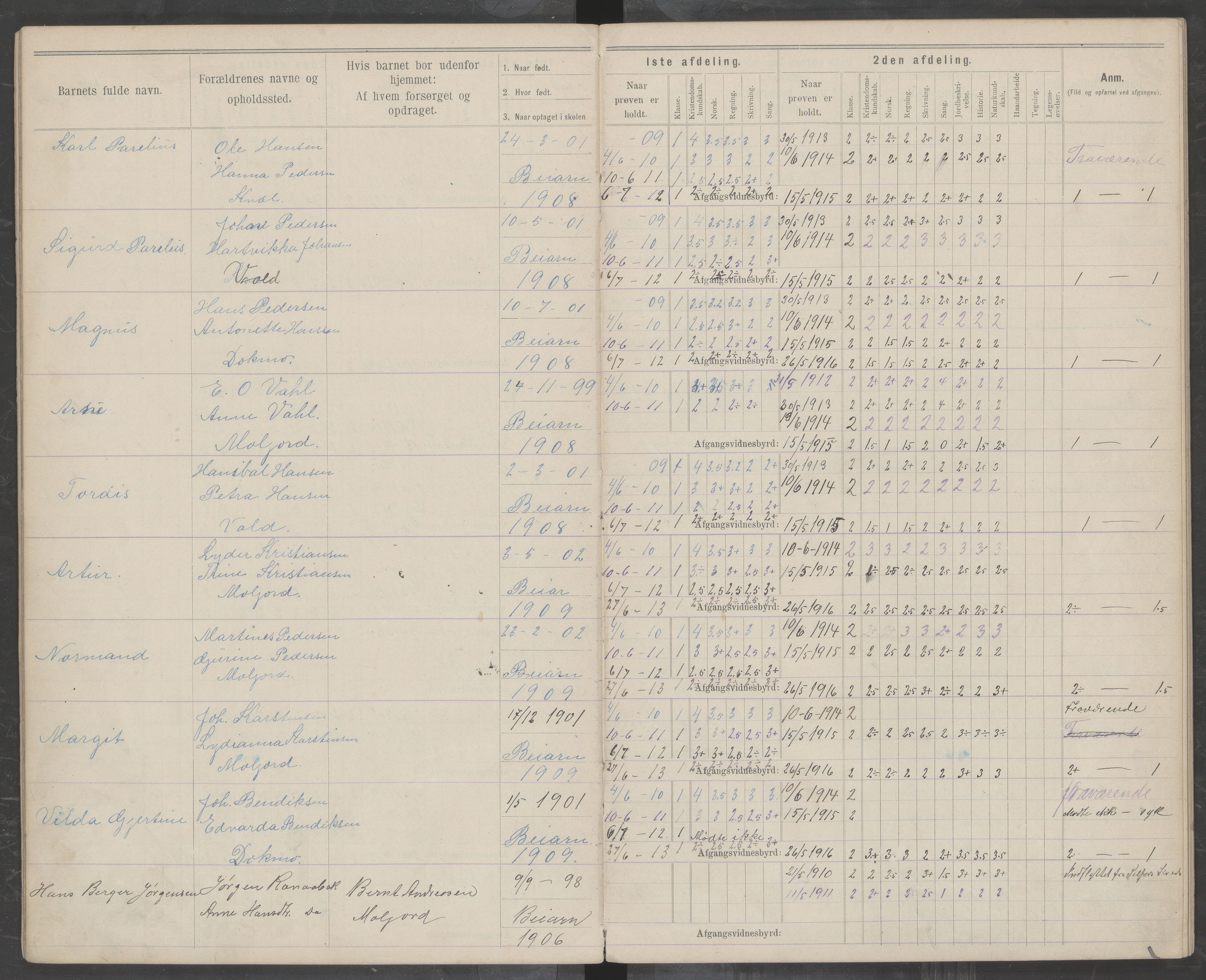 Beiarn kommune. Moldjord skolekrets, AIN/K-18390.510.14/442/L0004: Karakter/oversiktsprotokoll, 1892-1919