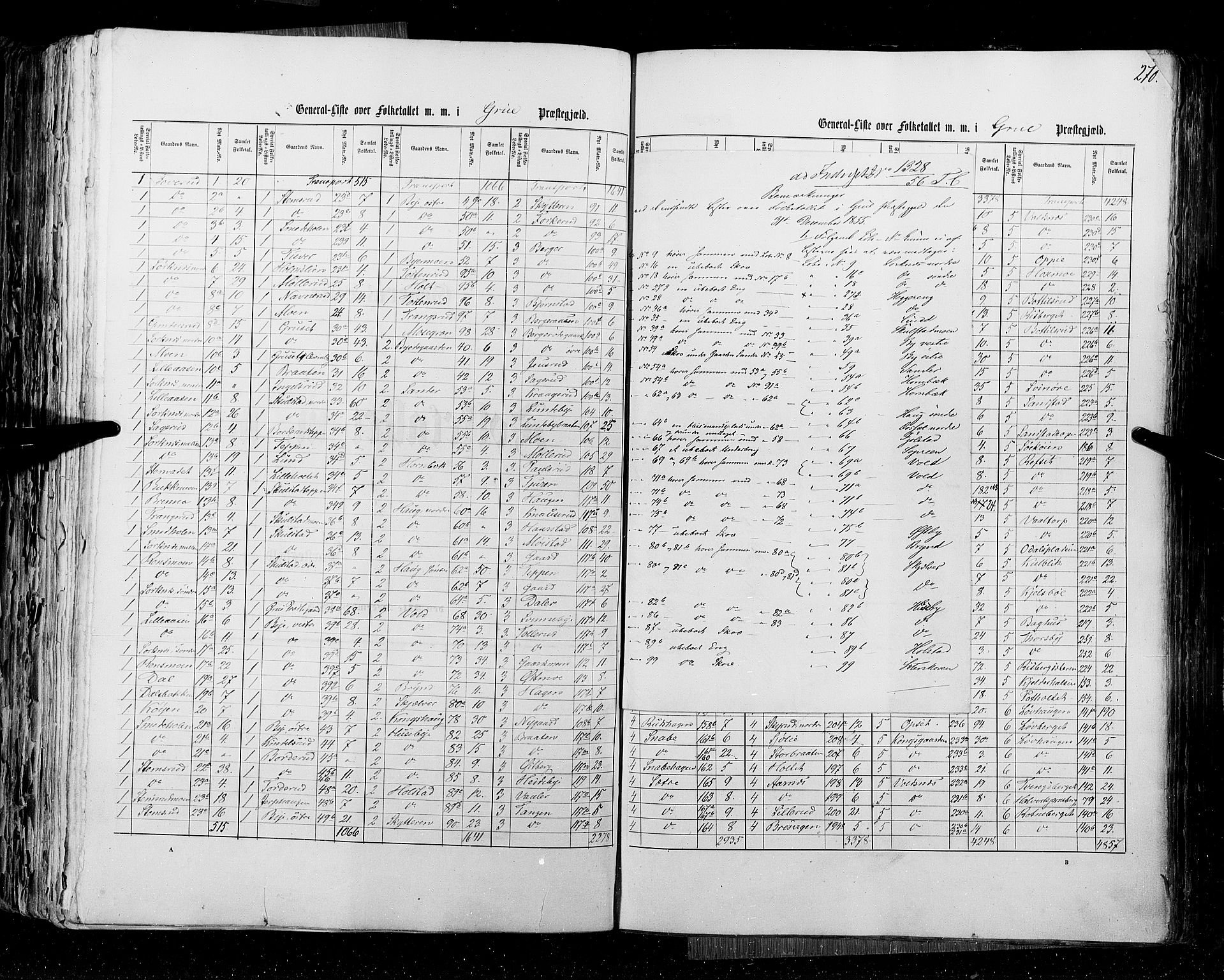 RA, Census 1855, vol. 1: Akershus amt, Smålenenes amt og Hedemarken amt, 1855, p. 270